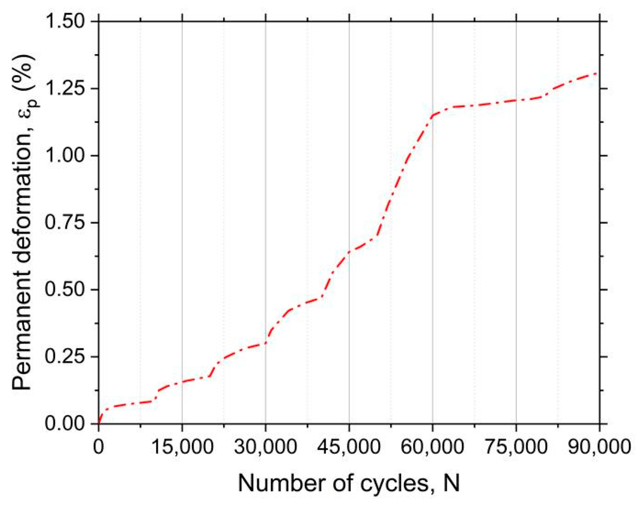 Infrastructures 10 00339 g008 Infrastructures 10 00339 g008