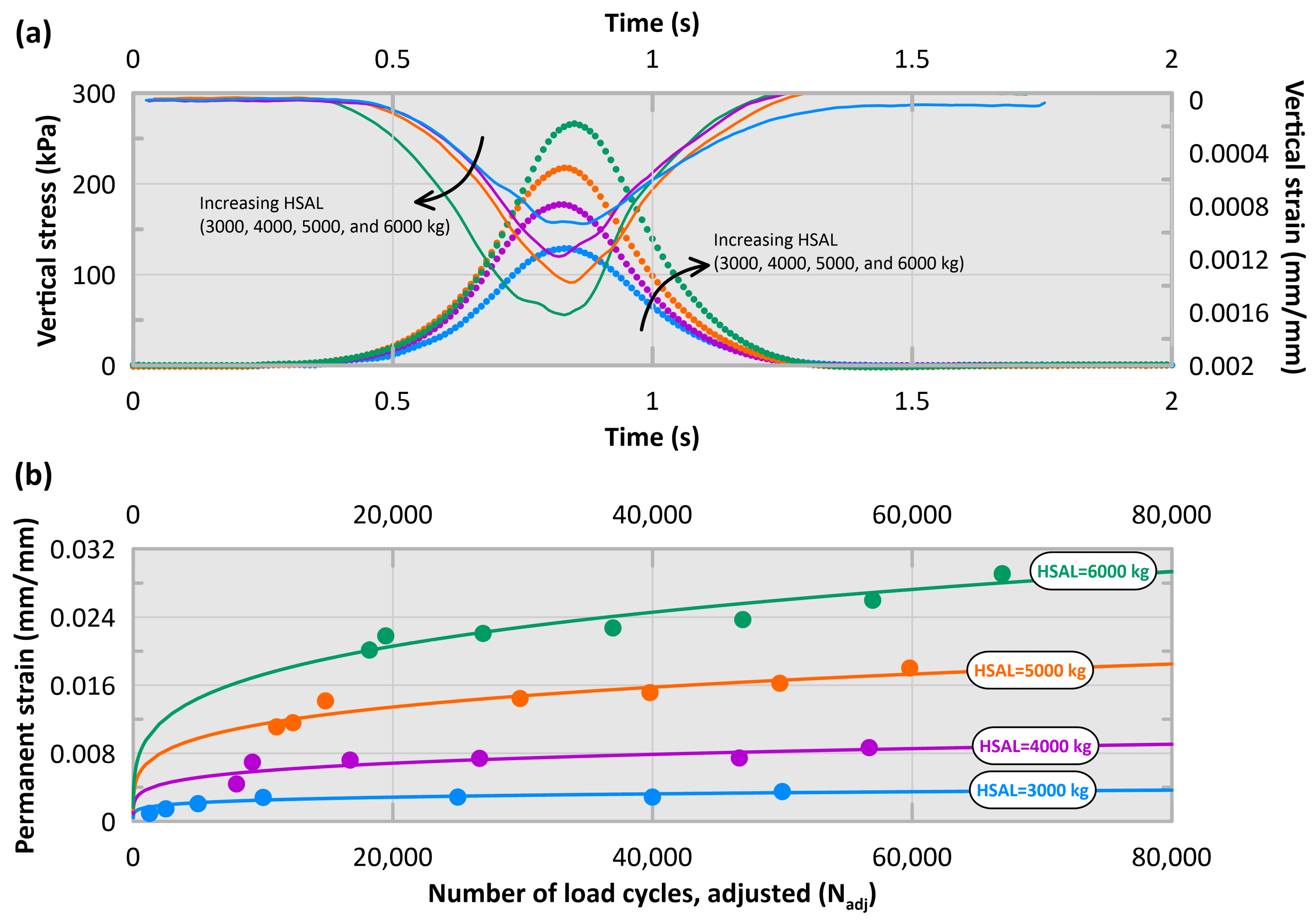 Infrastructures 10 00339 g011 Infrastructures 10 00339 g011