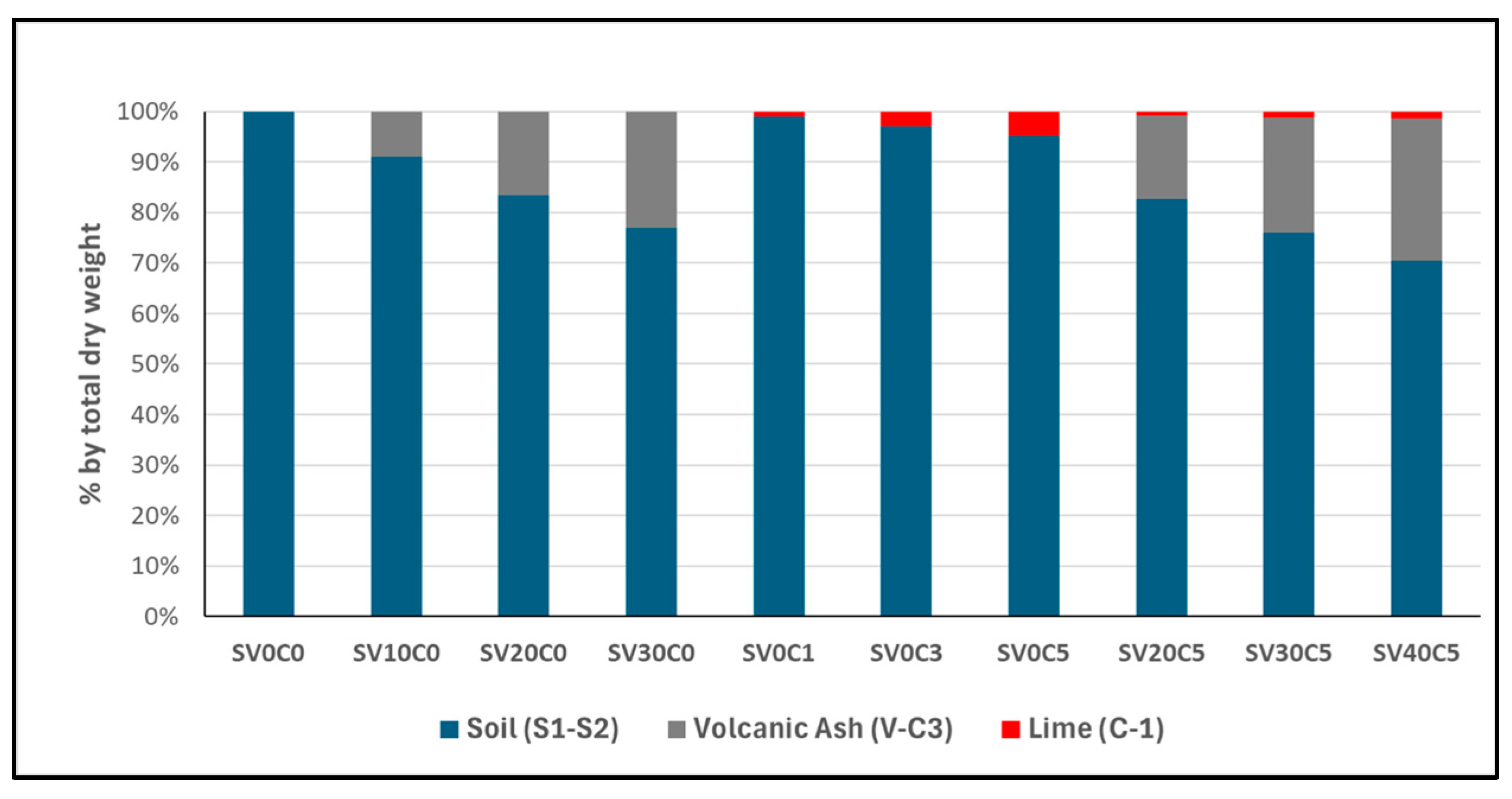 Infrastructures 10 00340 g003