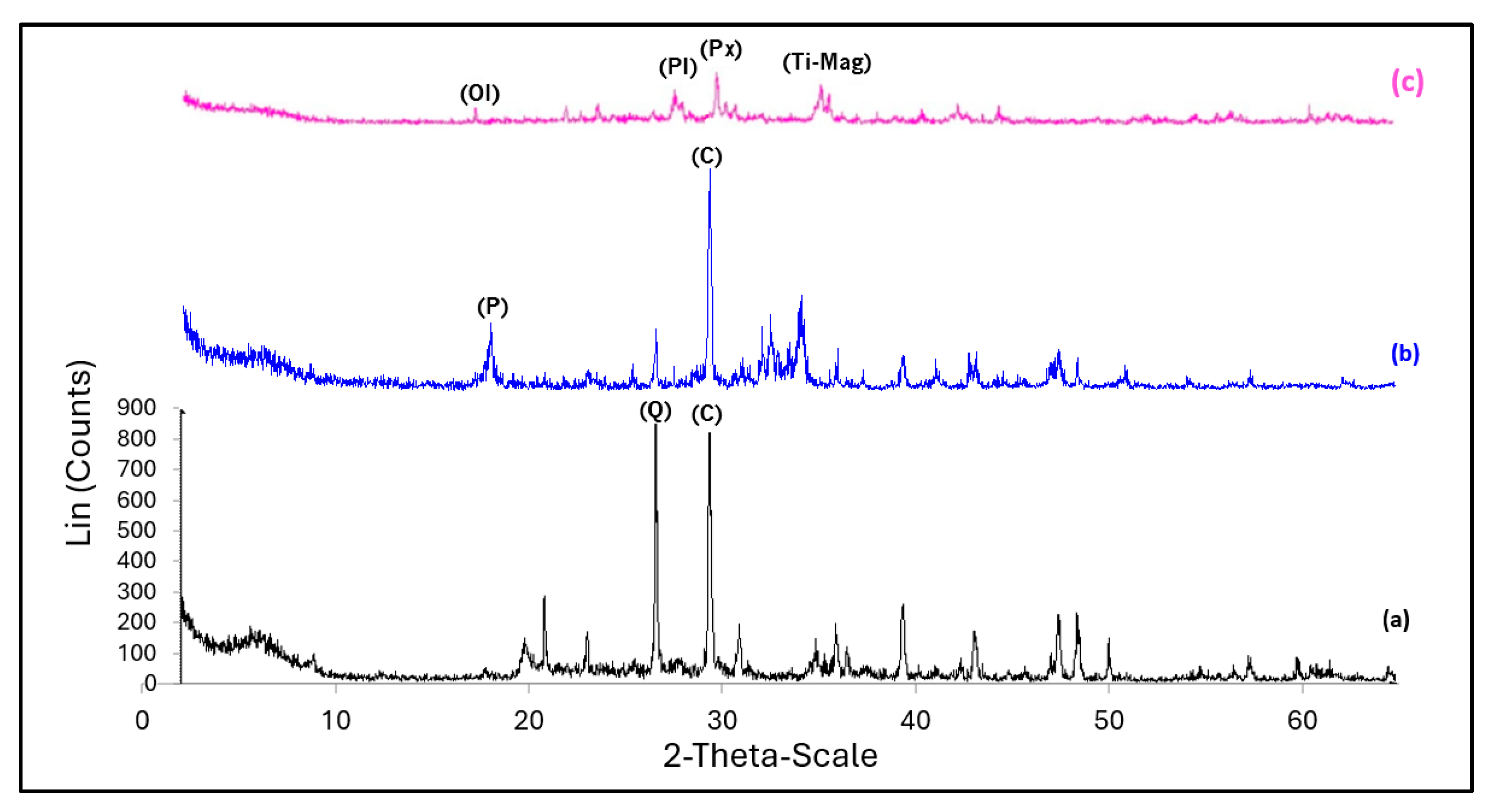 Infrastructures 10 00340 g004