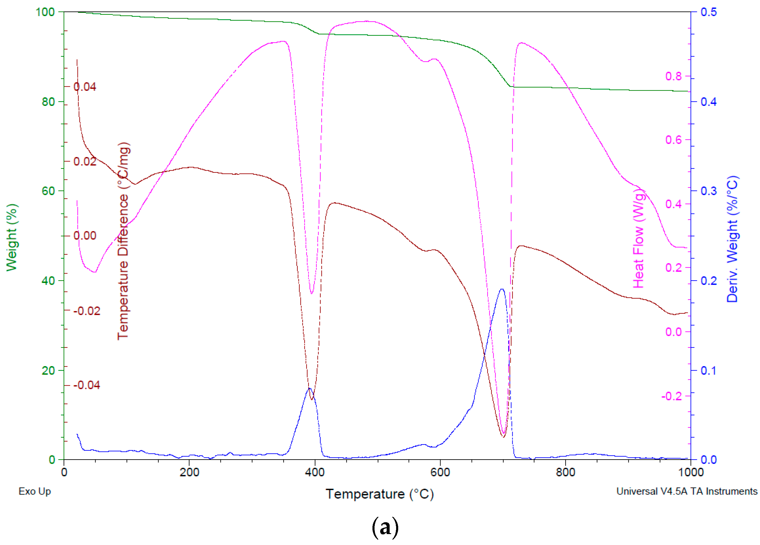 Infrastructures 10 00340 g008a