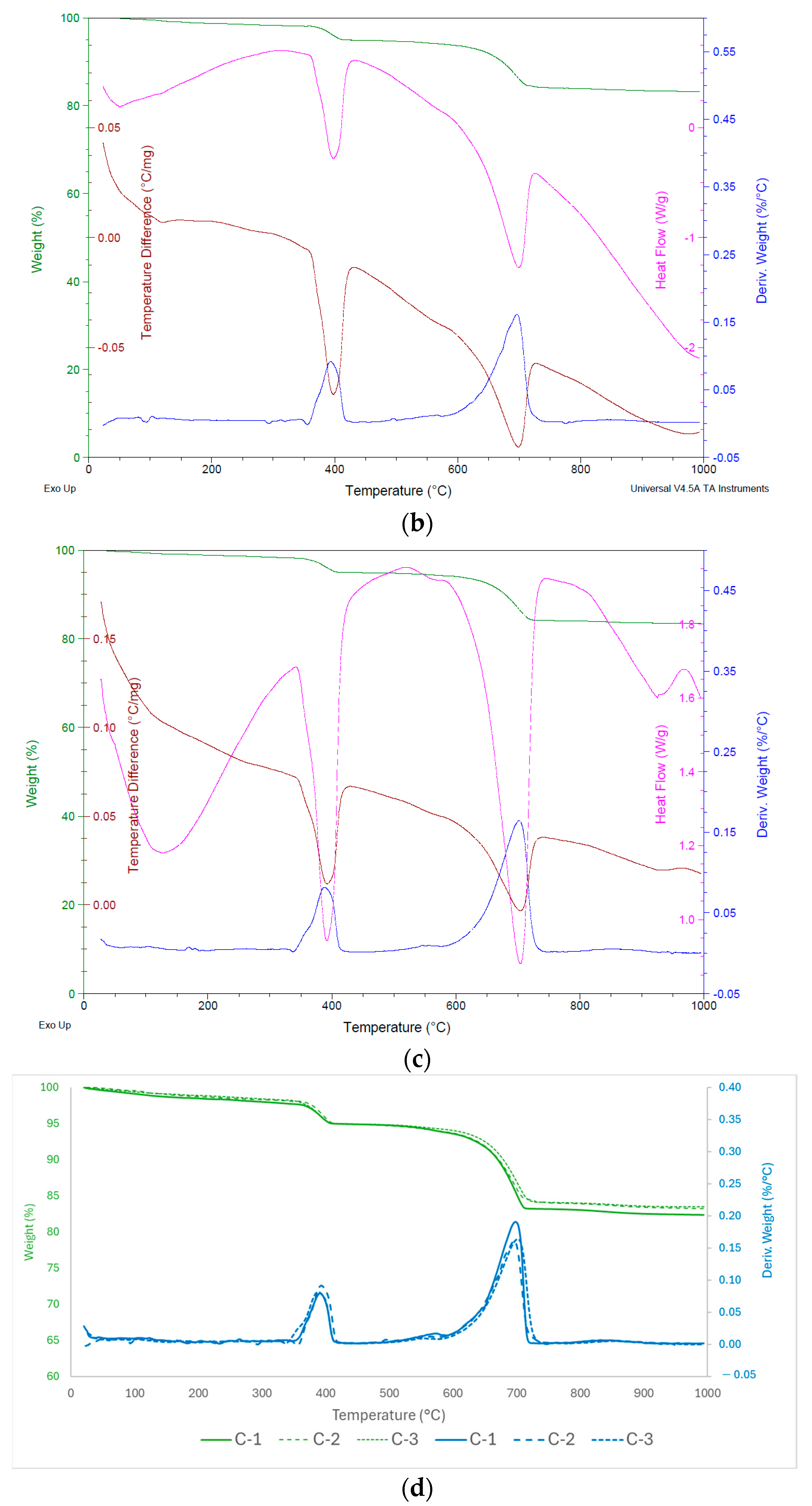 Infrastructures 10 00340 g008b