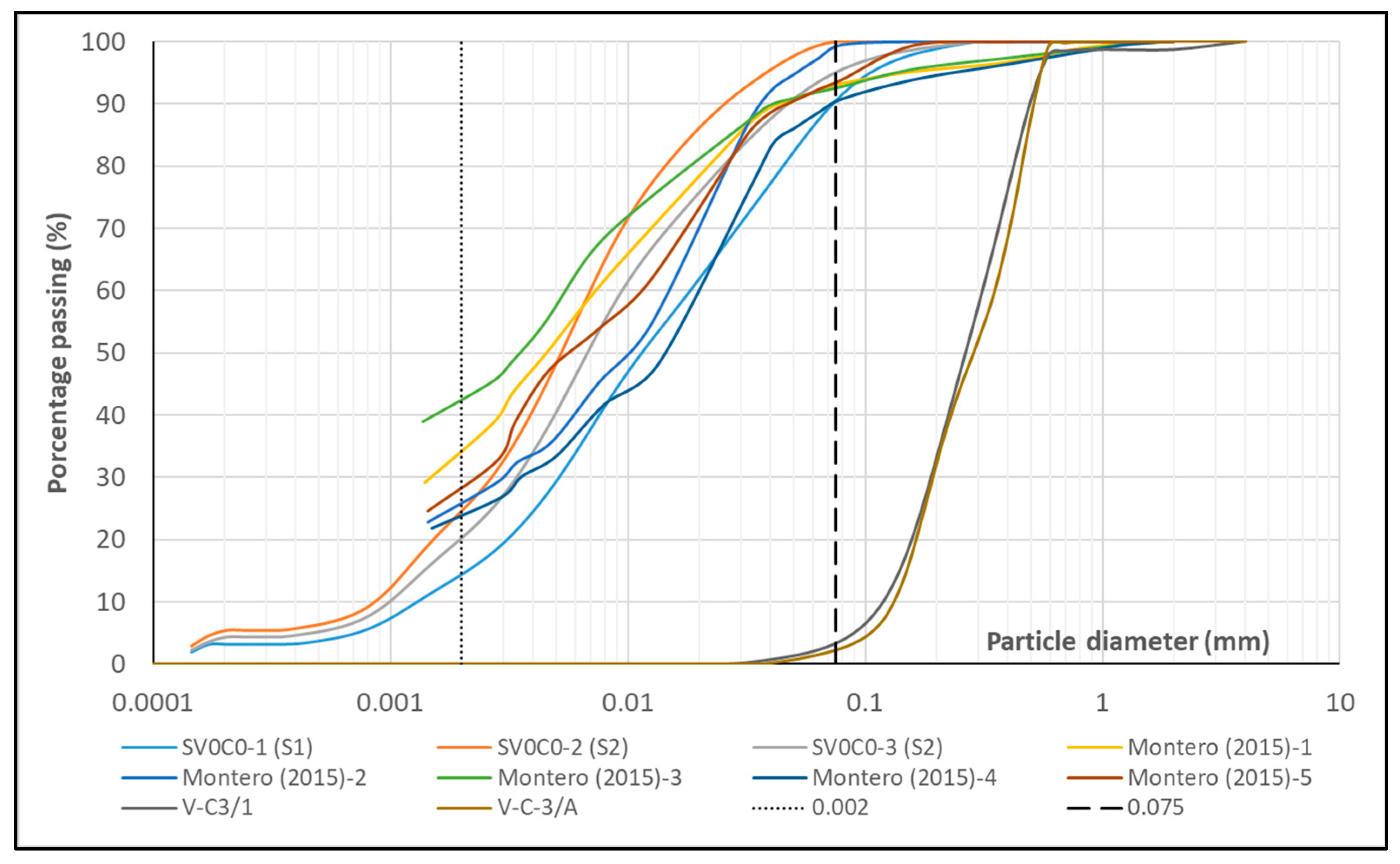 Infrastructures 10 00340 g010