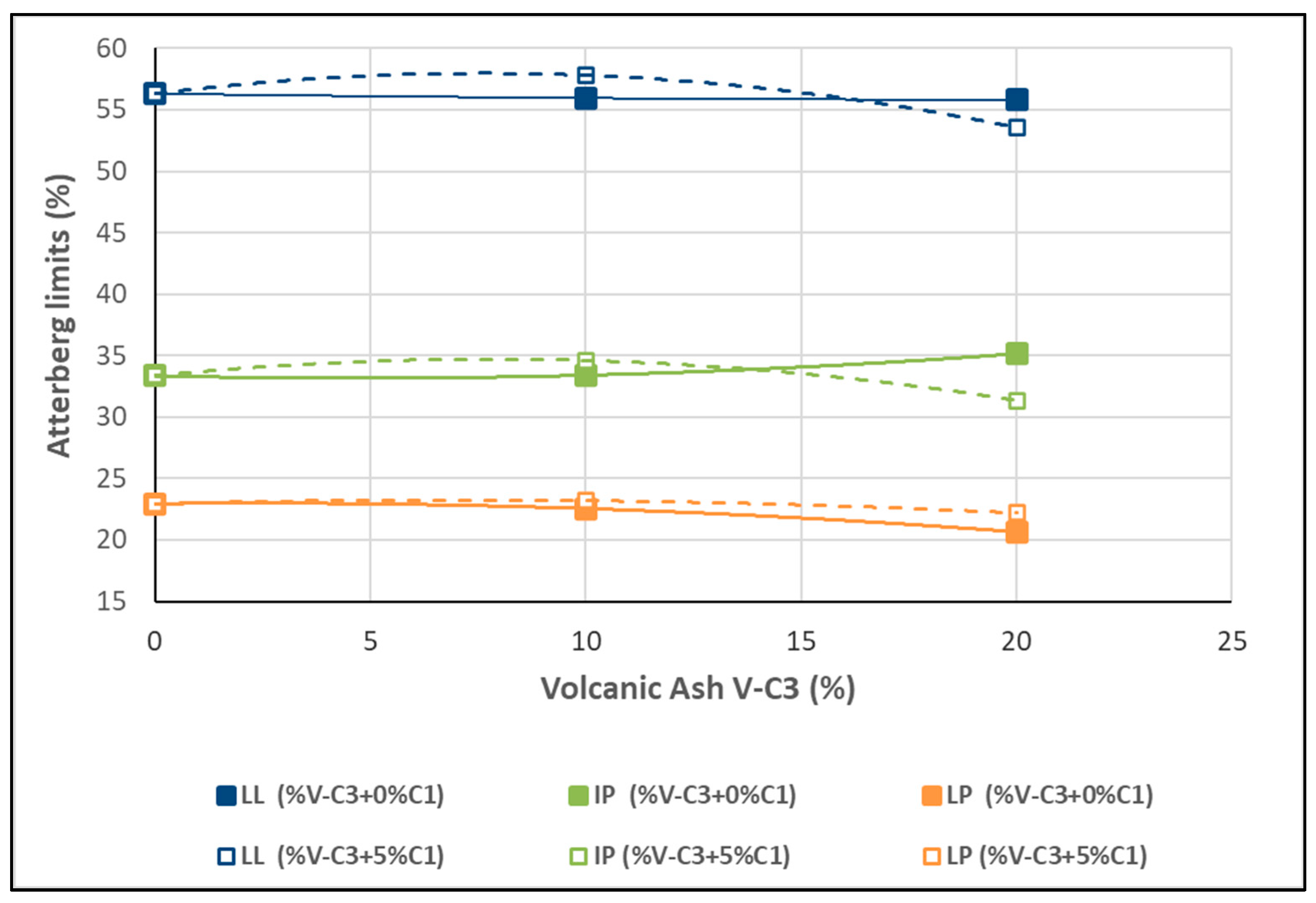 Infrastructures 10 00340 g012