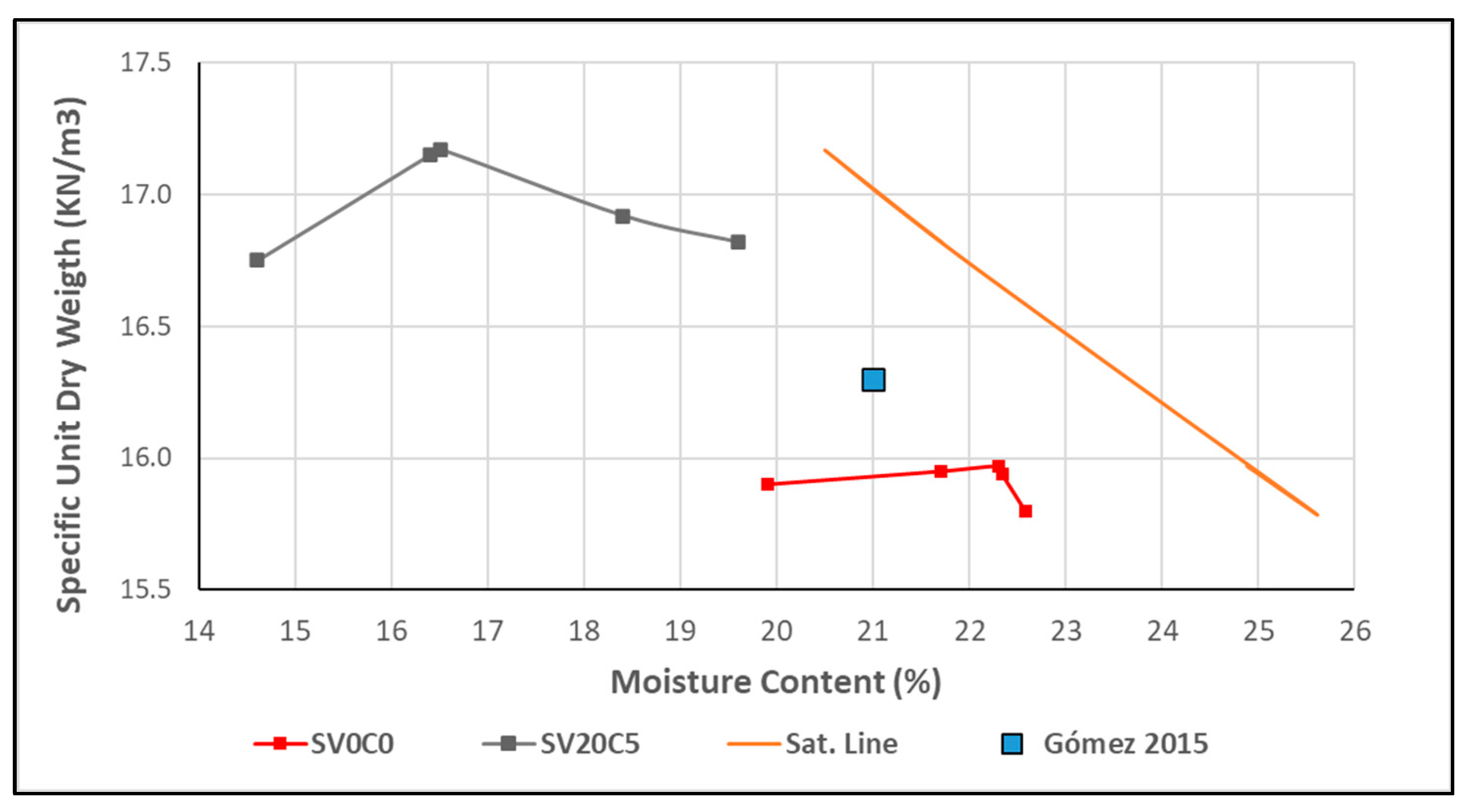 Infrastructures 10 00340 g013
