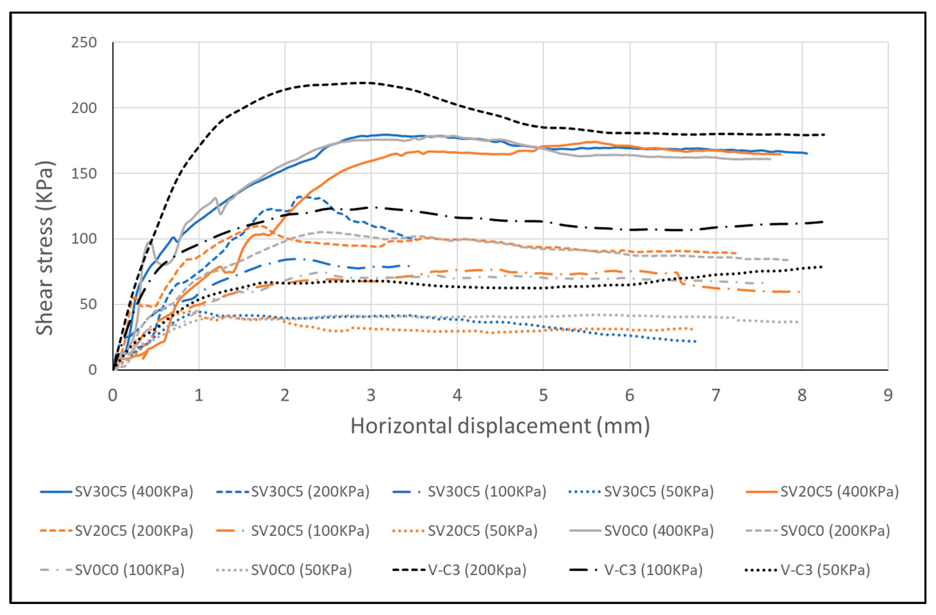 Infrastructures 10 00340 g019
