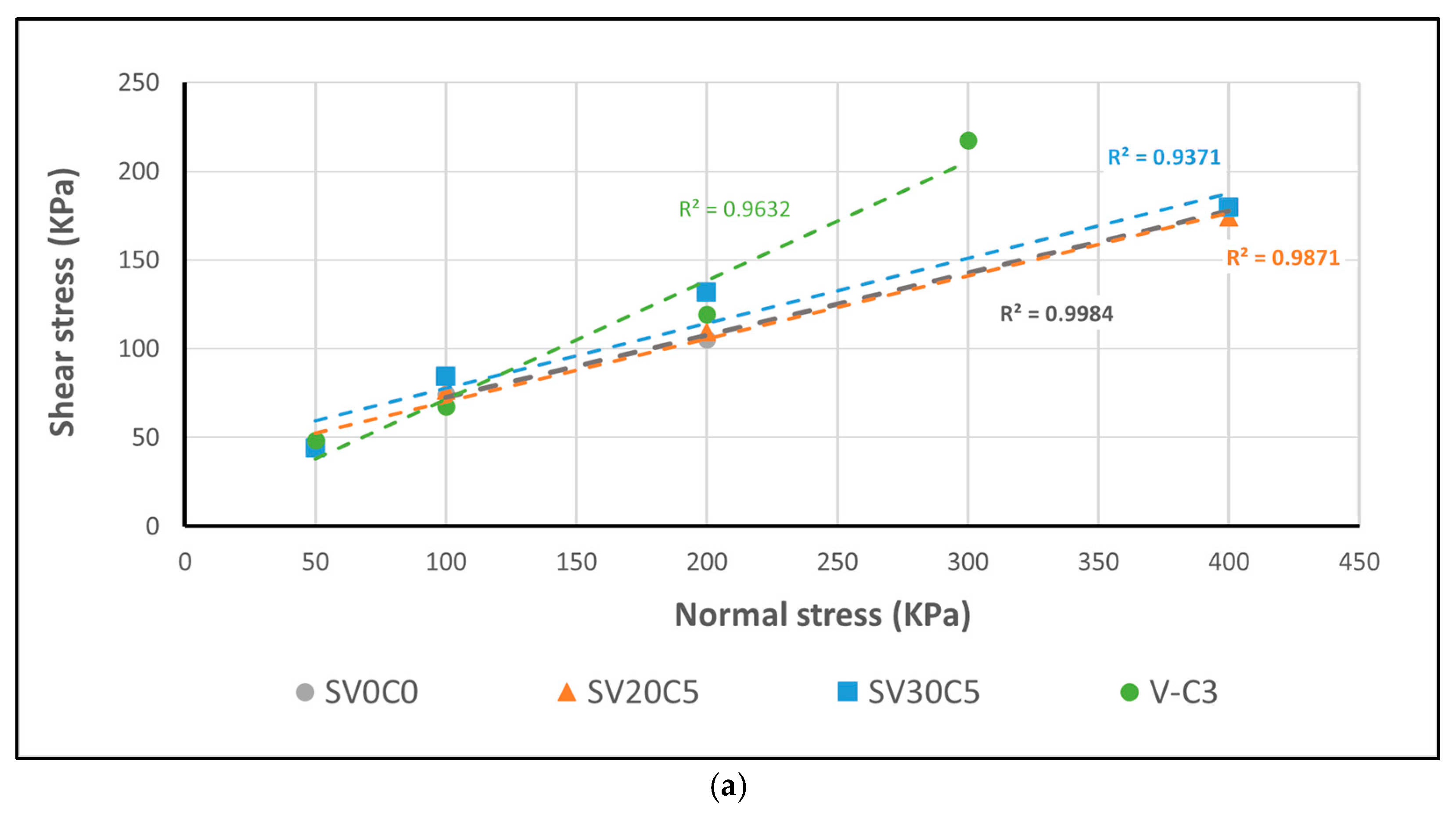 Infrastructures 10 00340 g022a