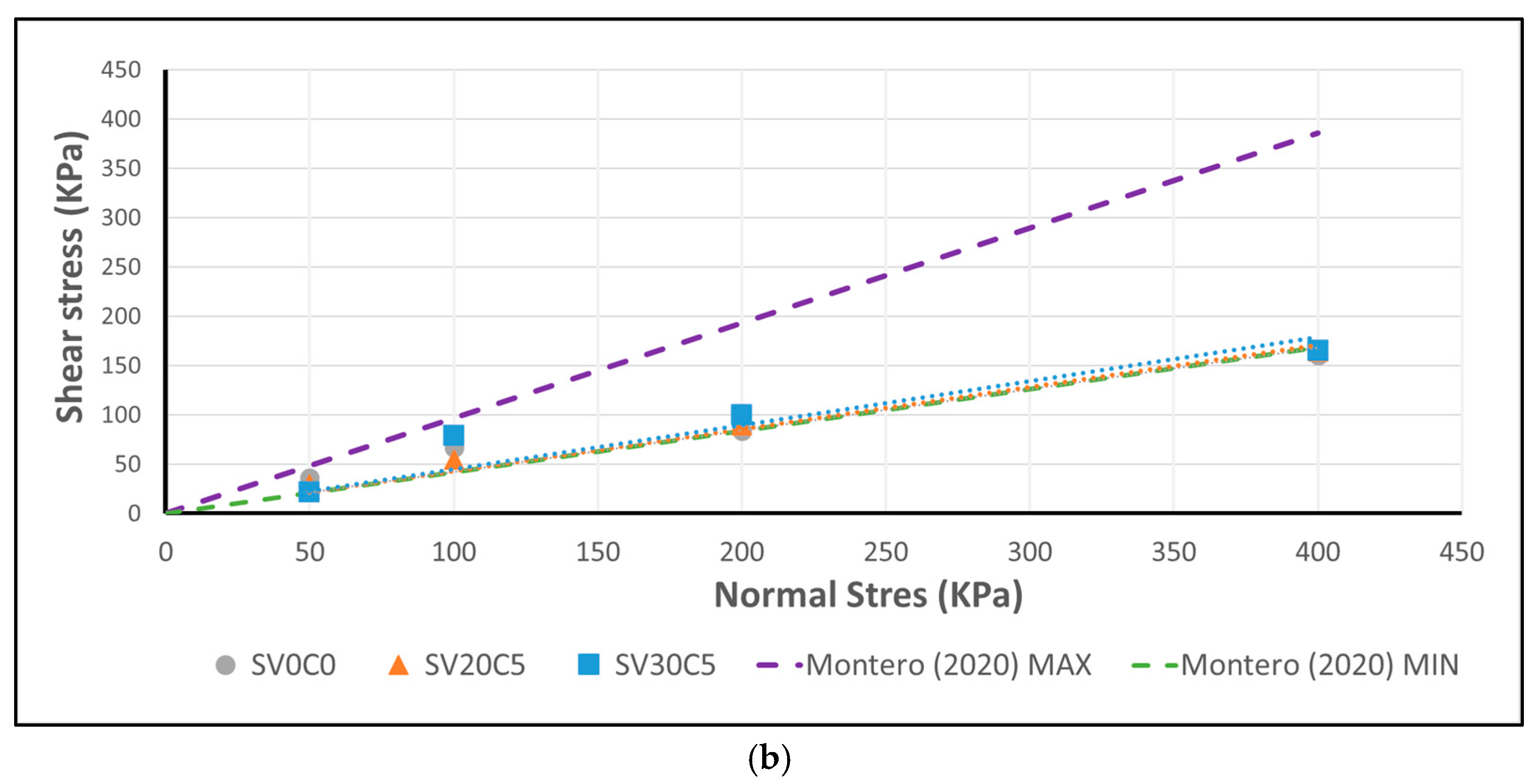 Infrastructures 10 00340 g022b