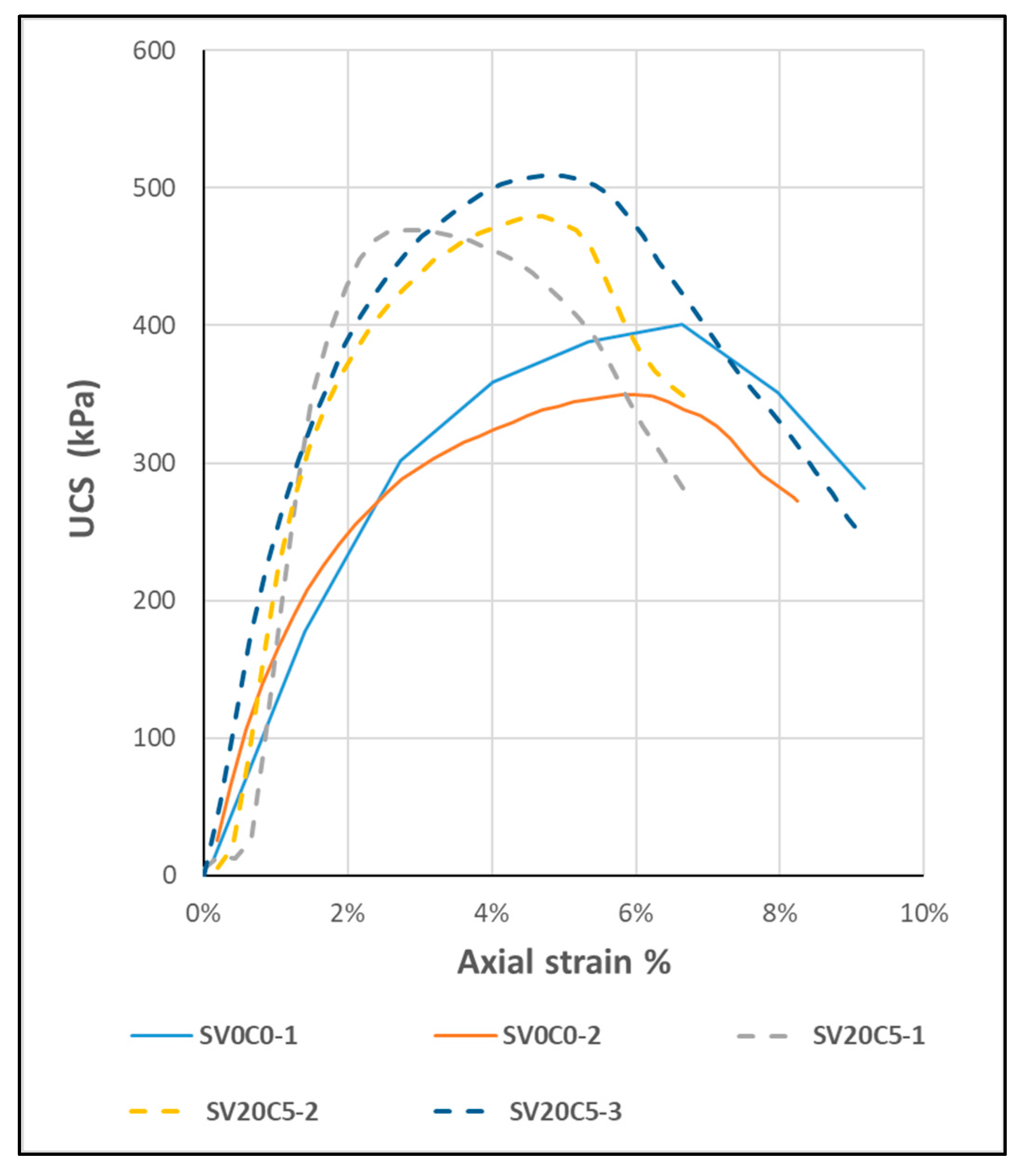 Infrastructures 10 00340 g023