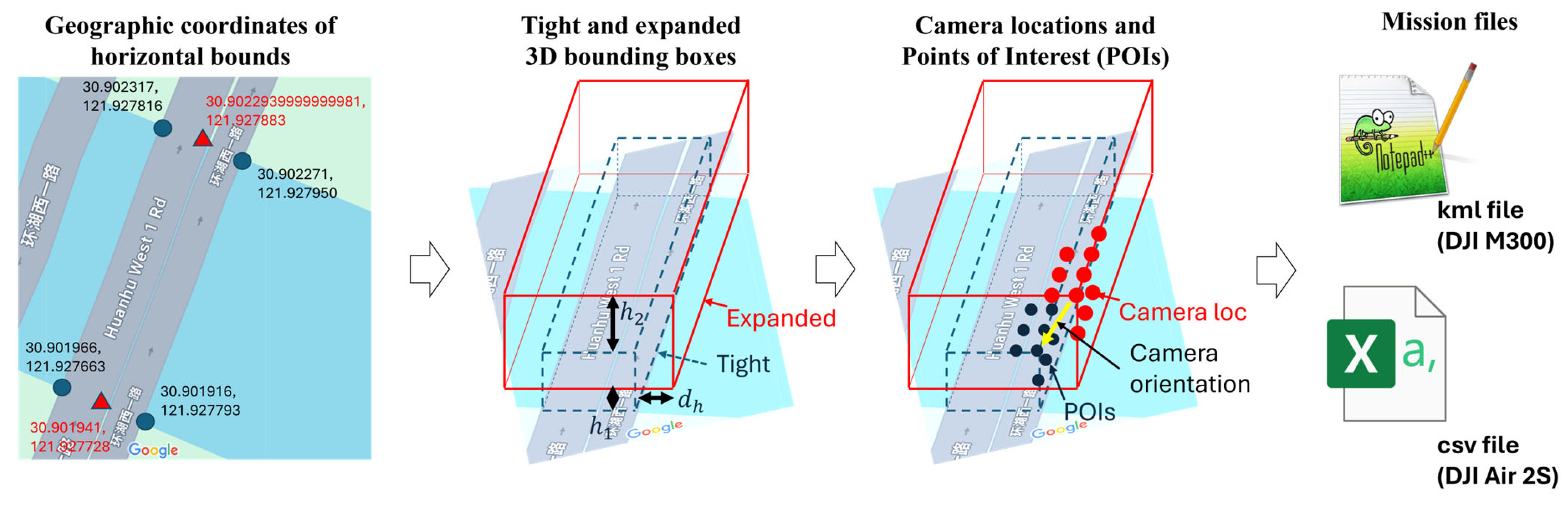 Infrastructures 10 00341 g005