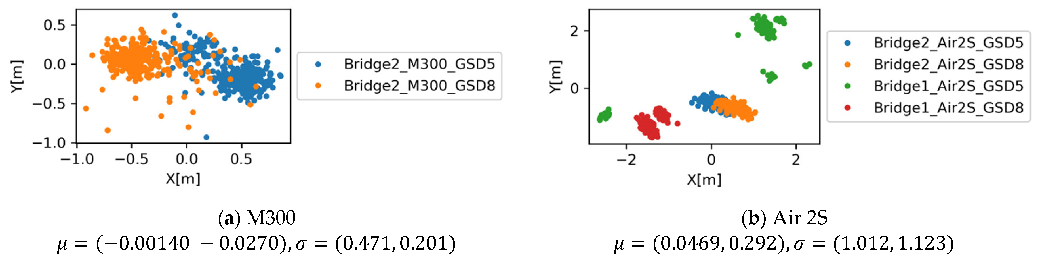 Infrastructures 10 00341 g012