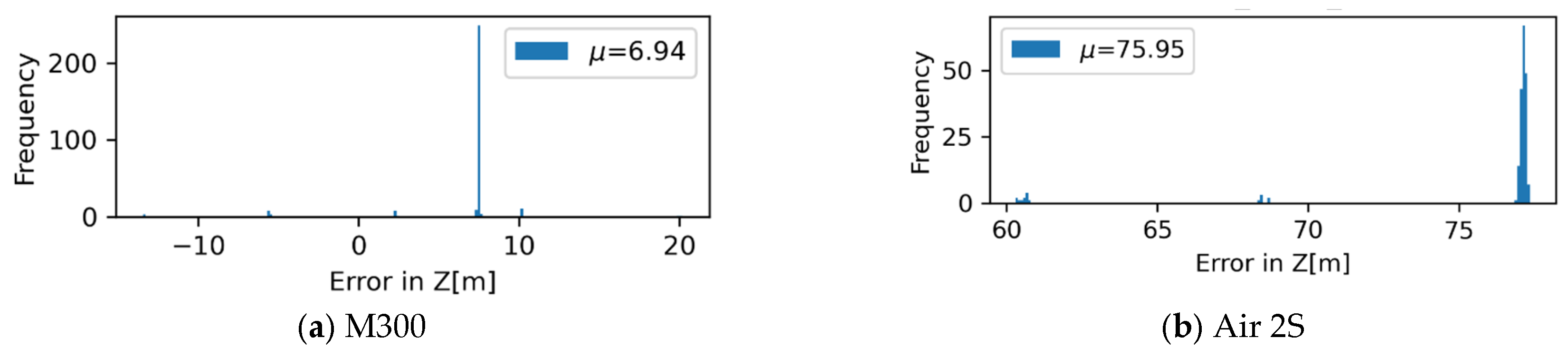 Infrastructures 10 00341 g013