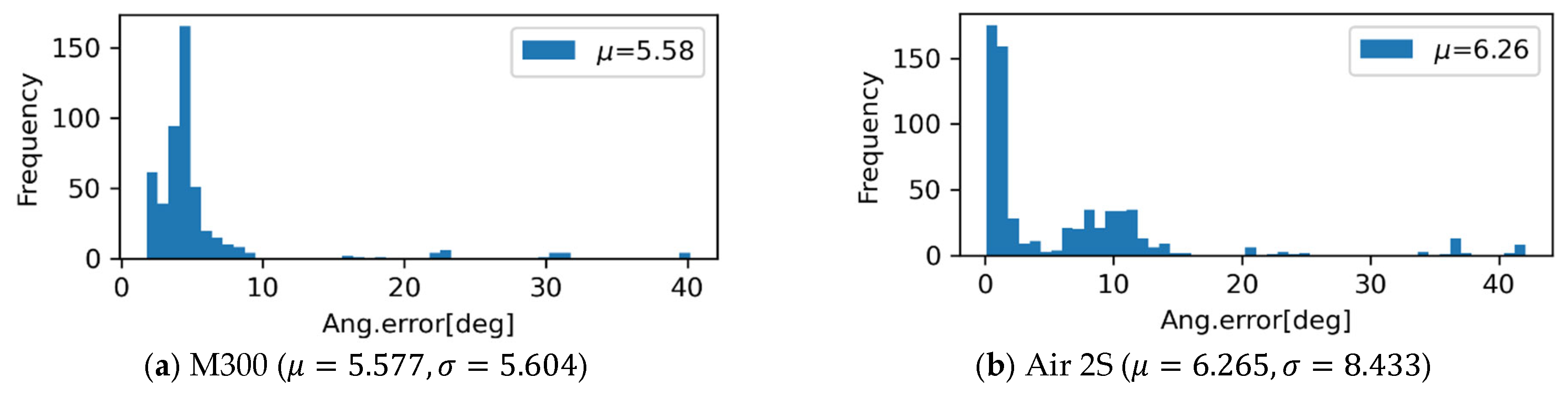 Infrastructures 10 00341 g014