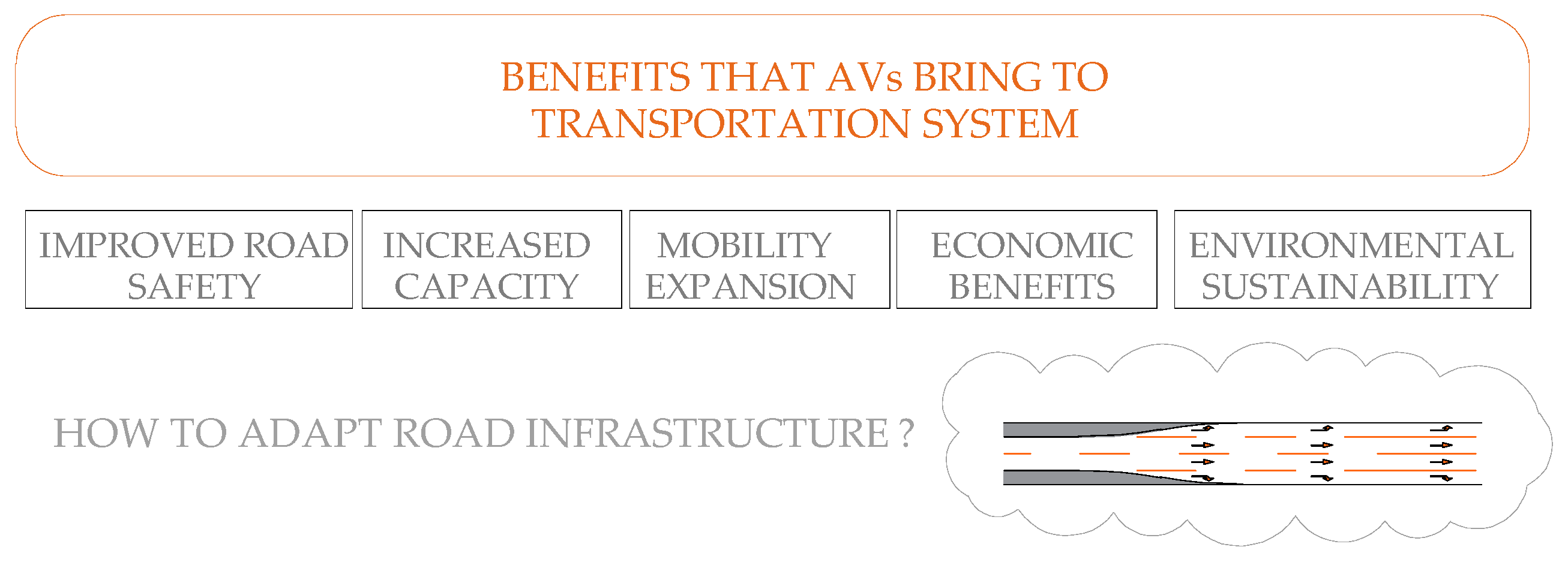 Infrastructures 10 00347 g001 Infrastructures 10 00347 g001