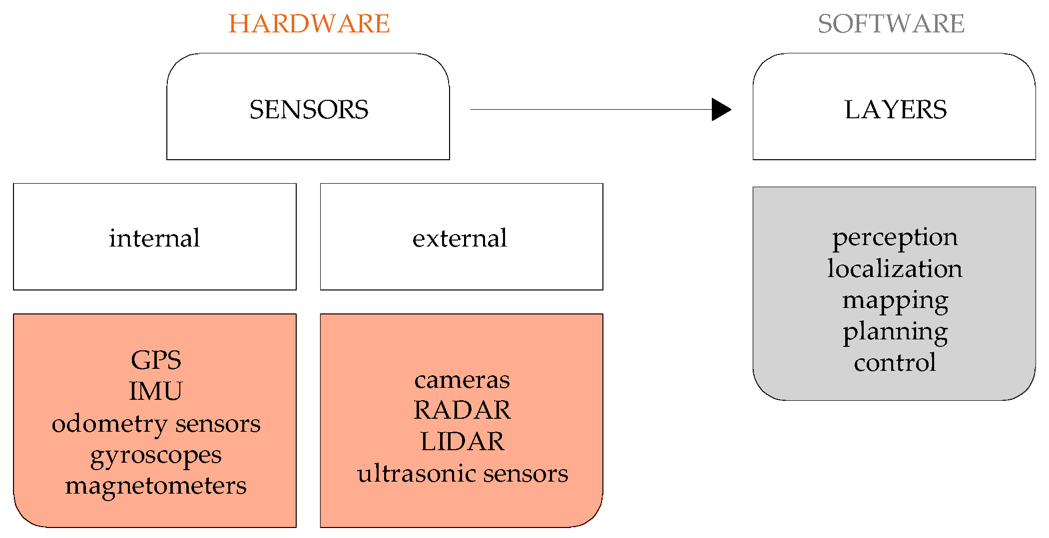 Infrastructures 10 00347 g004 Infrastructures 10 00347 g004