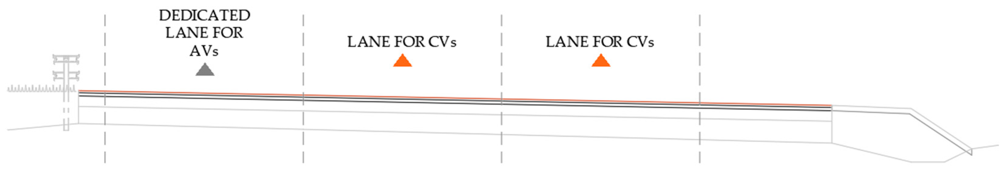Infrastructures 10 00347 g006 Infrastructures 10 00347 g006
