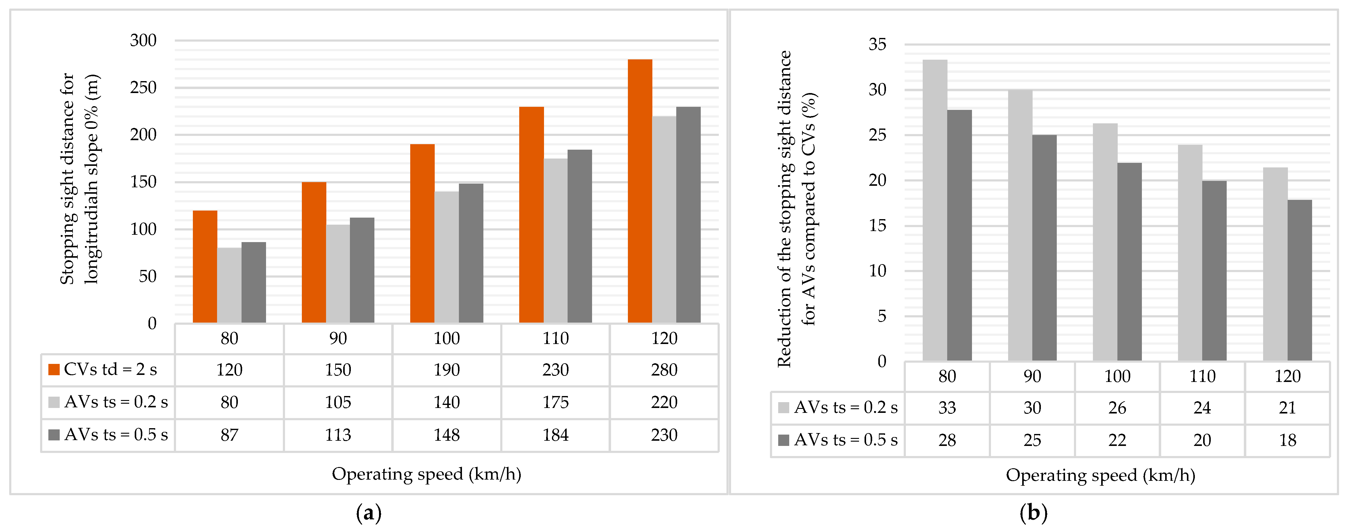 Infrastructures 10 00347 g008 Infrastructures 10 00347 g008