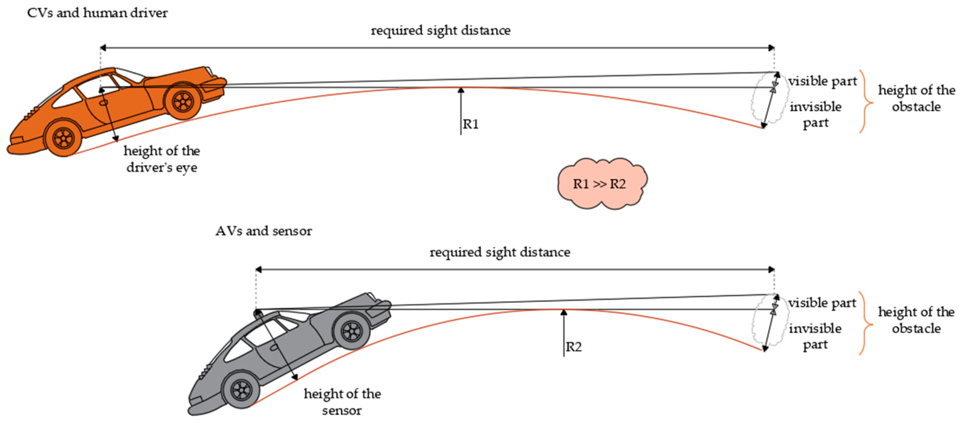 Infrastructures 10 00347 g009 Infrastructures 10 00347 g009