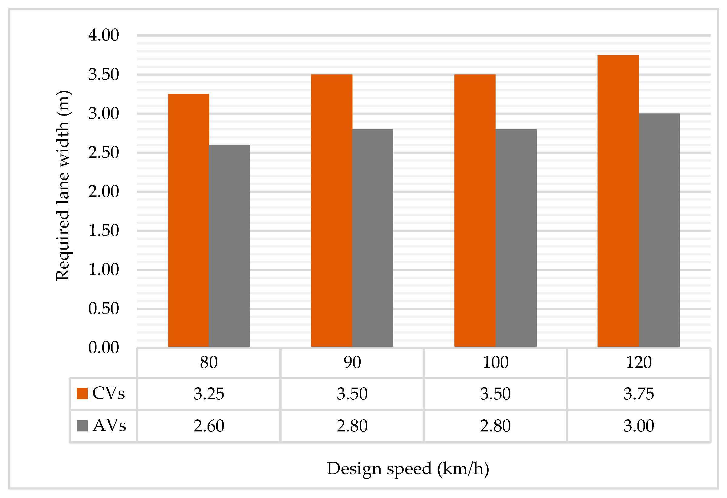 Infrastructures 10 00347 g011 Infrastructures 10 00347 g011