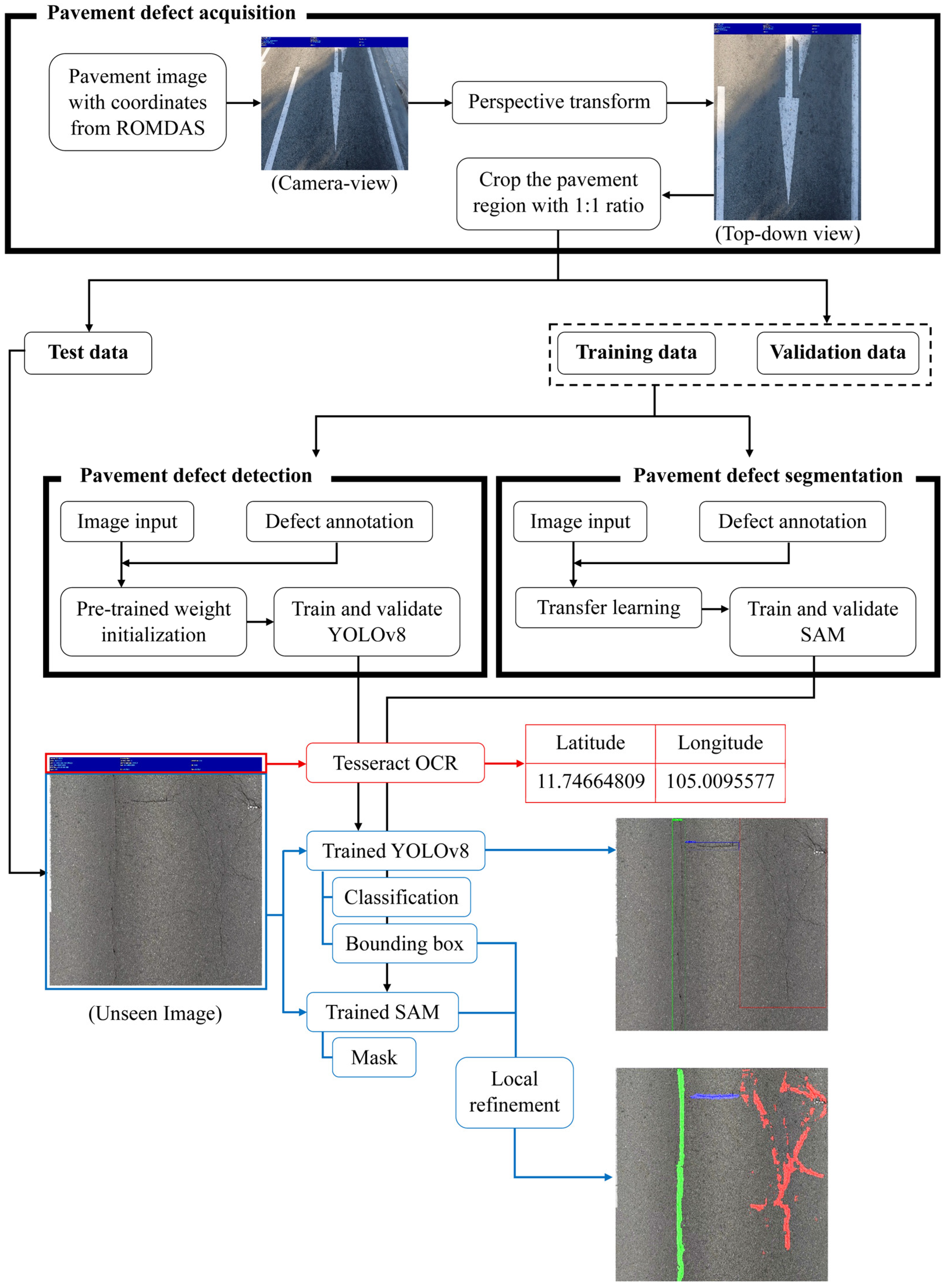 Infrastructures 10 00348 g003