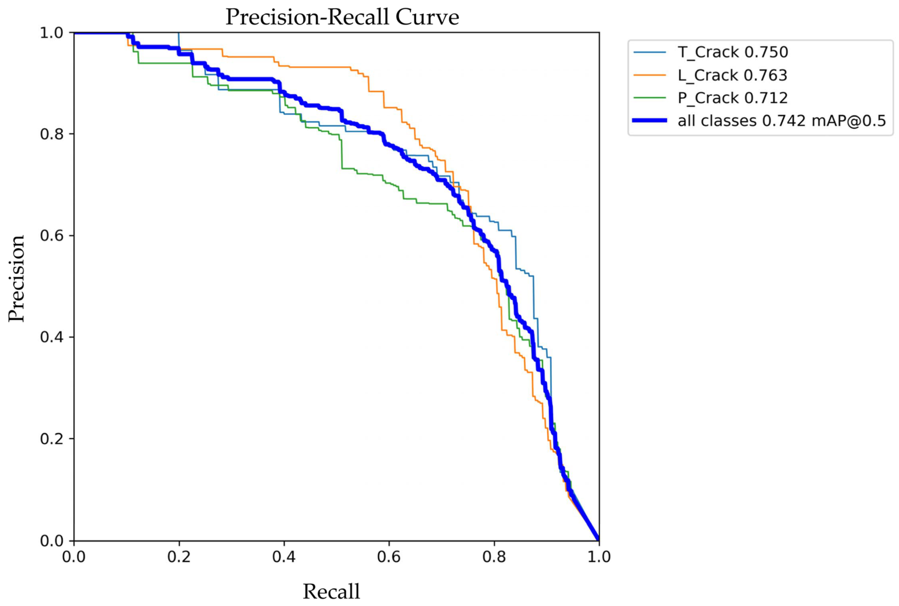 Infrastructures 10 00348 g008