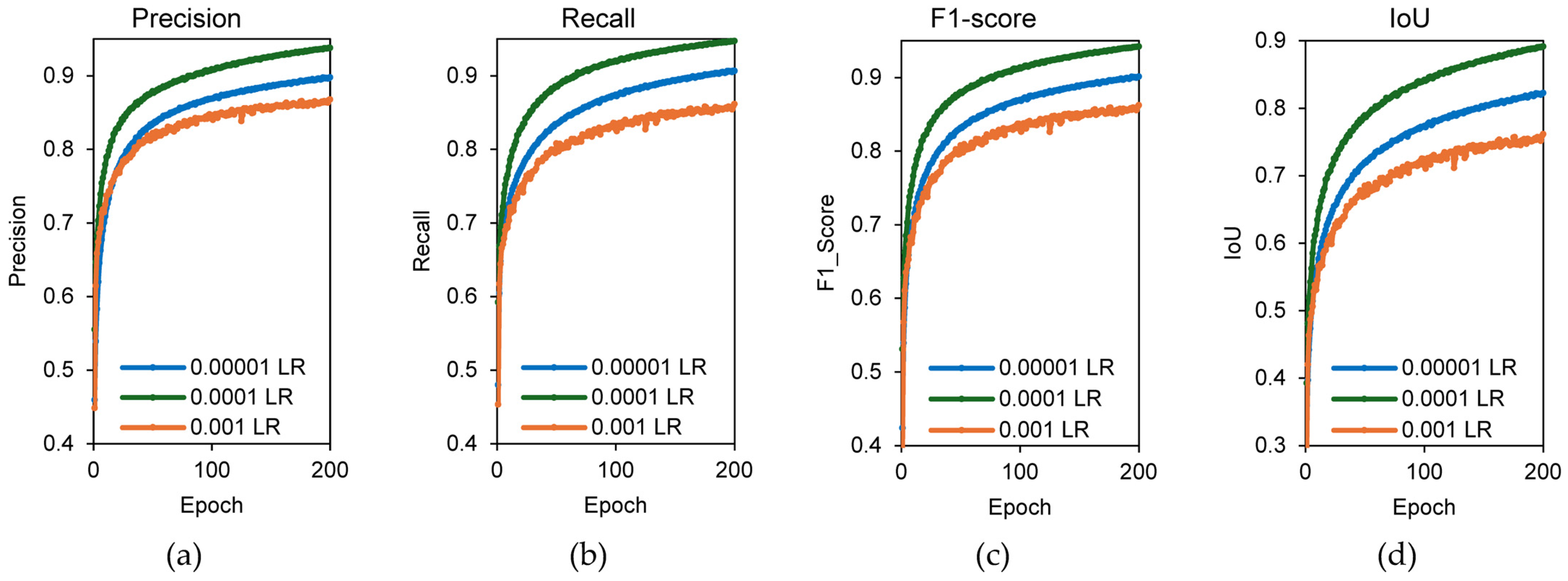Infrastructures 10 00348 g009