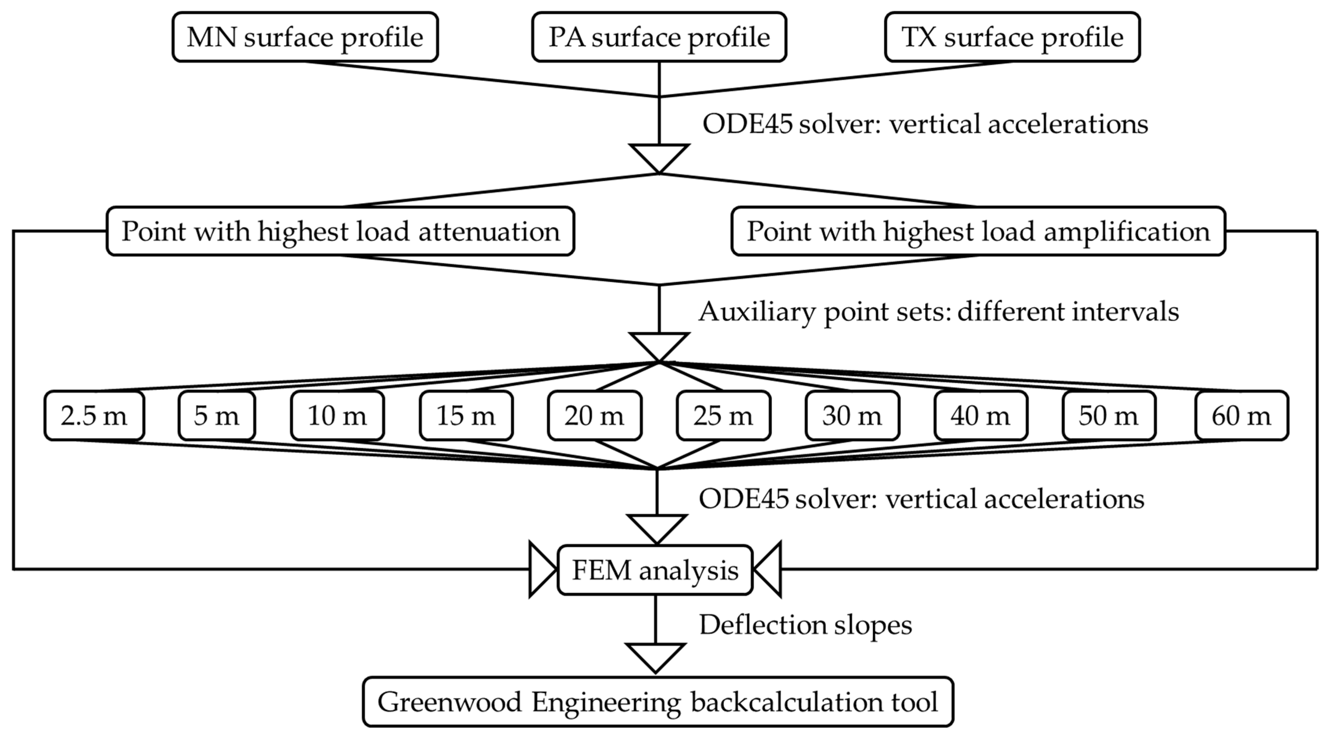 Infrastructures 10 00350 g004 Infrastructures 10 00350 g004