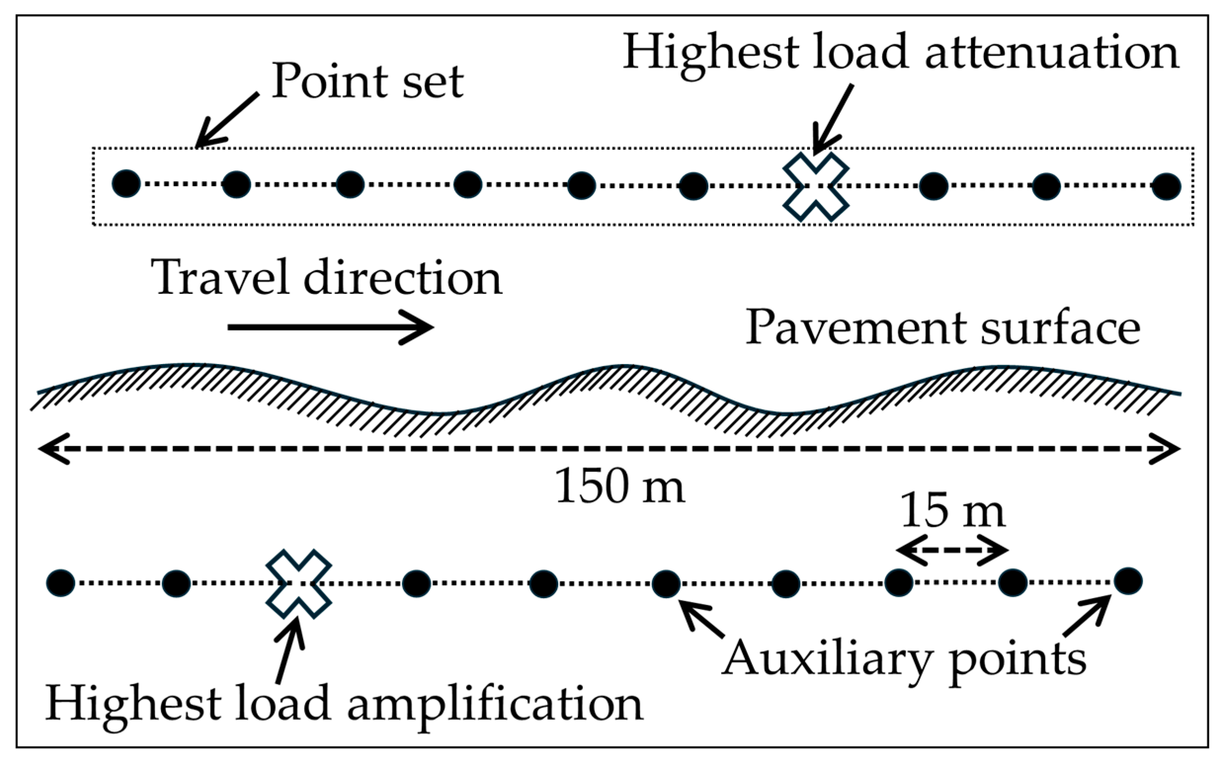 Infrastructures 10 00350 g005 Infrastructures 10 00350 g005