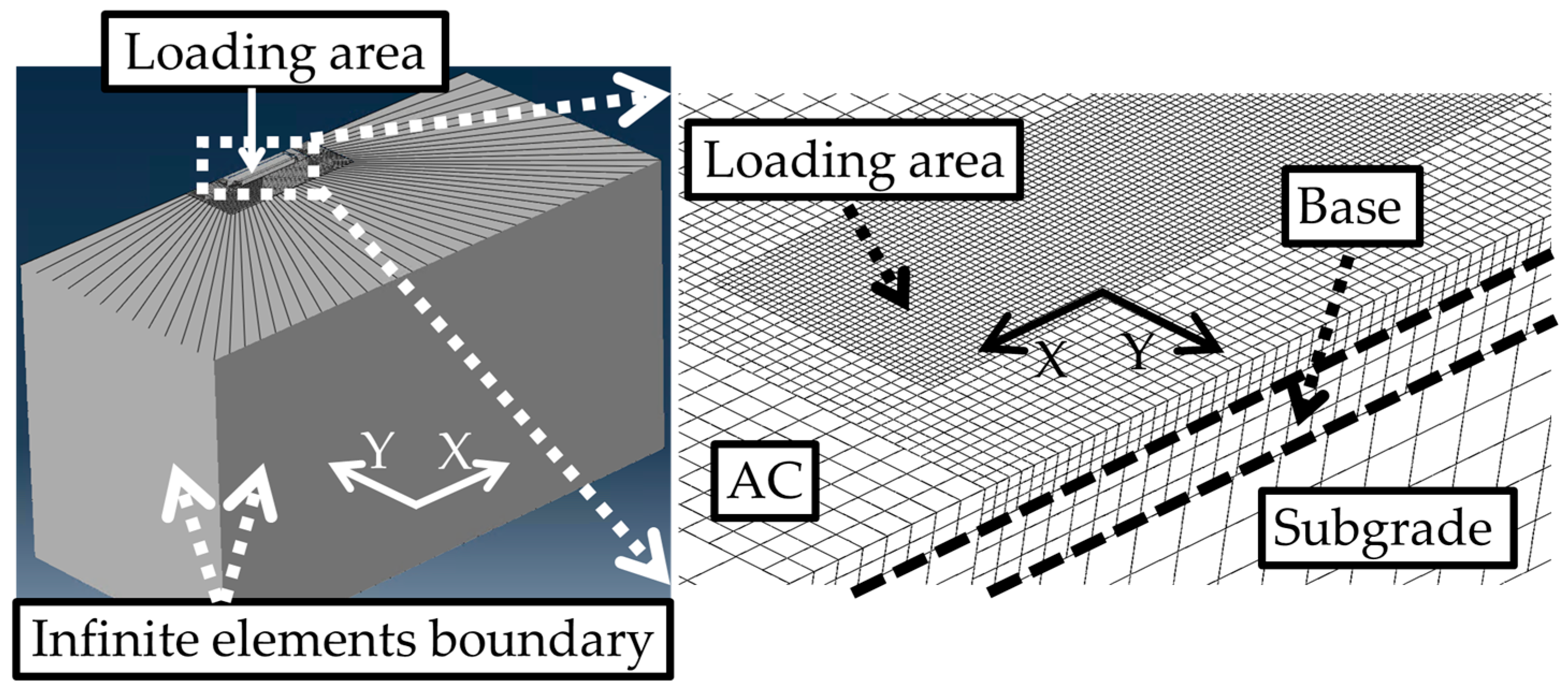 Infrastructures 10 00350 g008 Infrastructures 10 00350 g008