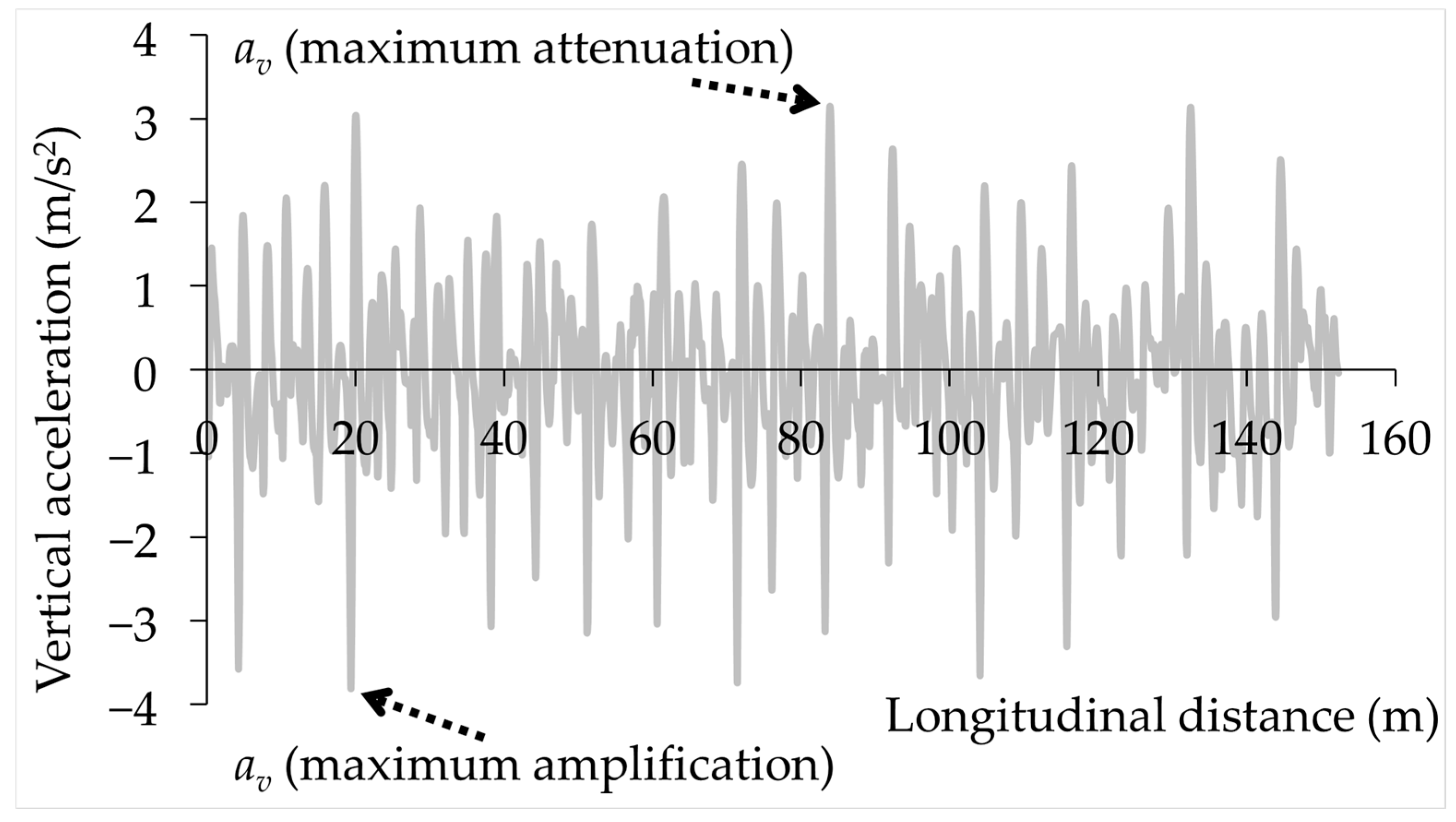Infrastructures 10 00350 g009 Infrastructures 10 00350 g009