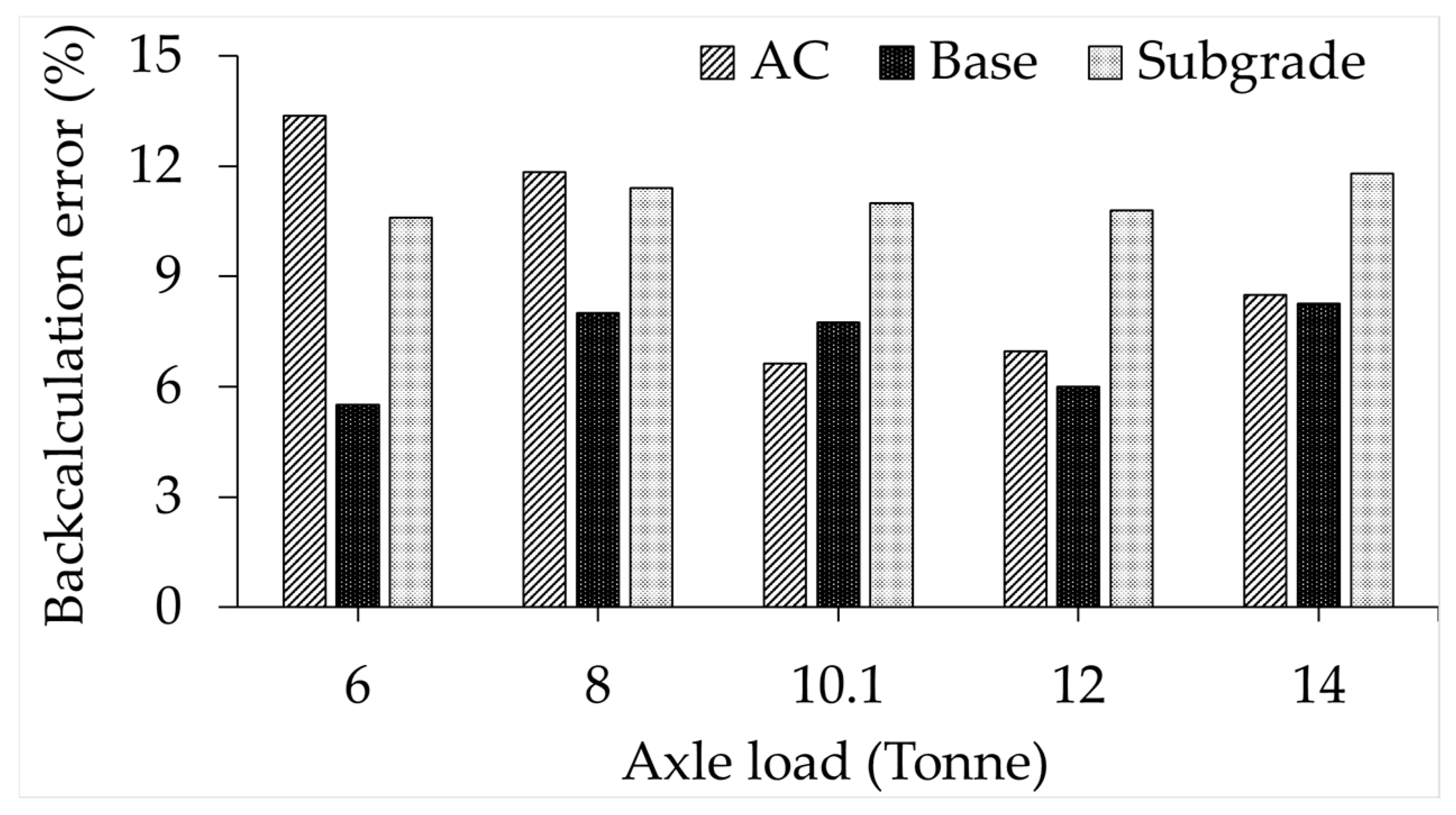 Infrastructures 10 00350 g012 Infrastructures 10 00350 g012