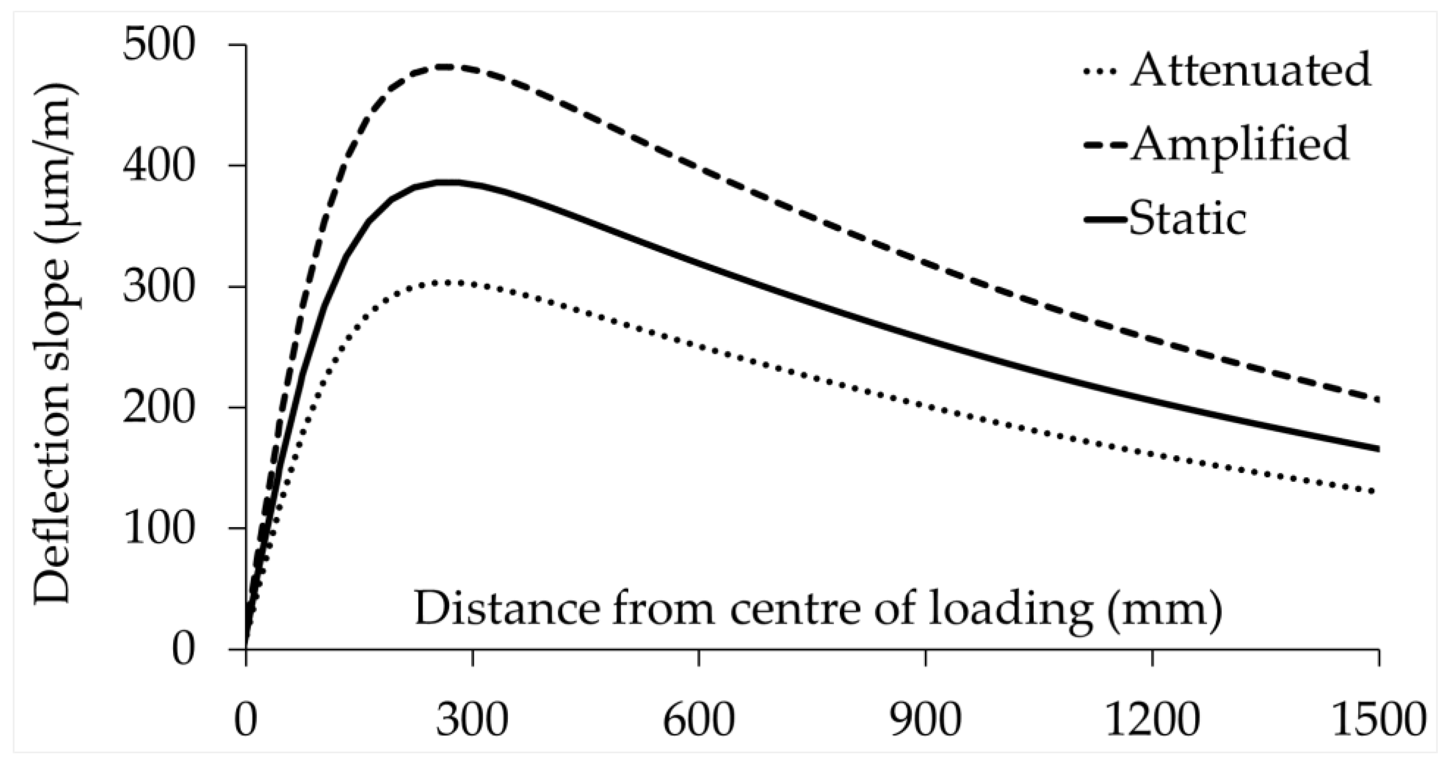 Infrastructures 10 00350 g013 Infrastructures 10 00350 g013