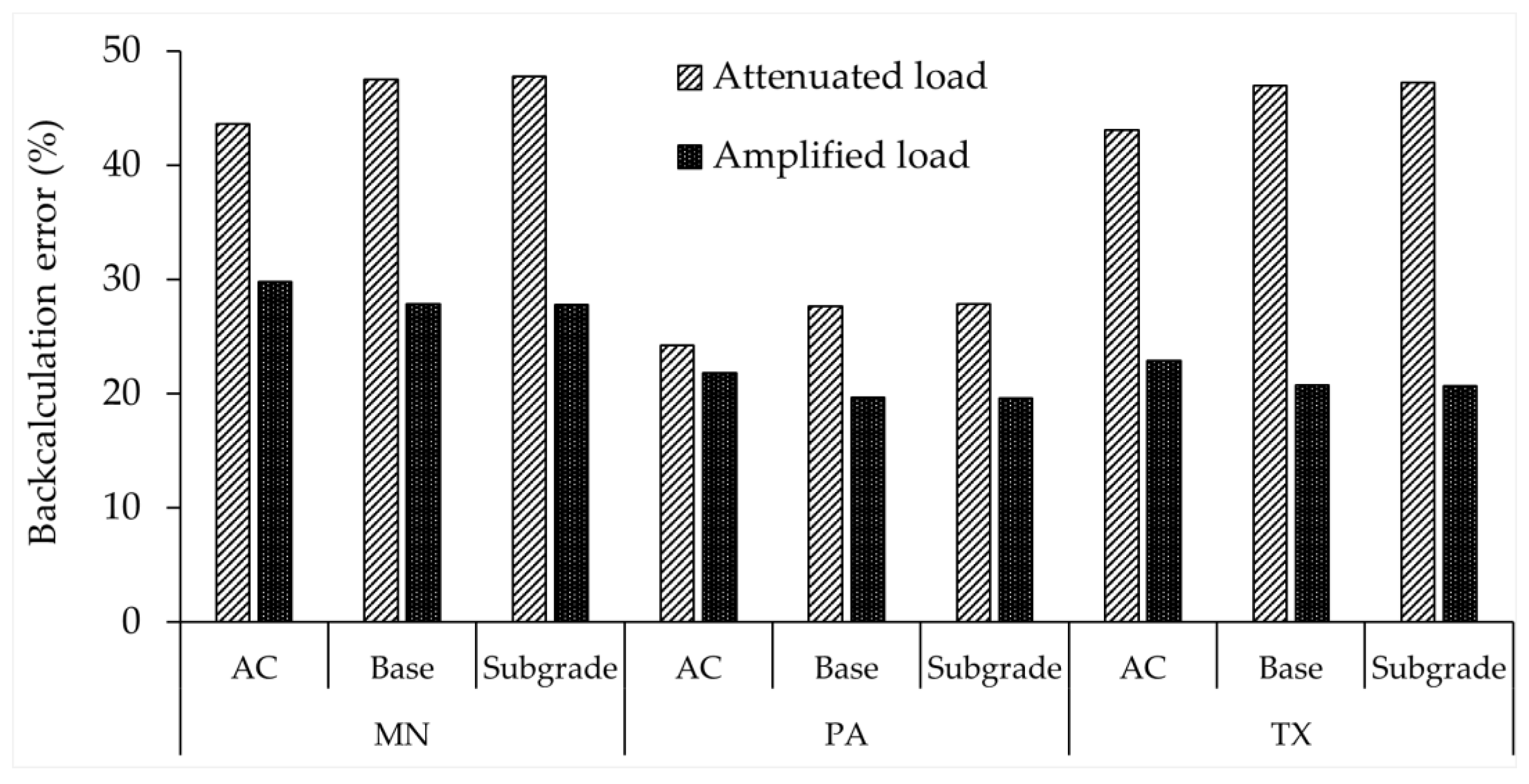 Infrastructures 10 00350 g014 Infrastructures 10 00350 g014