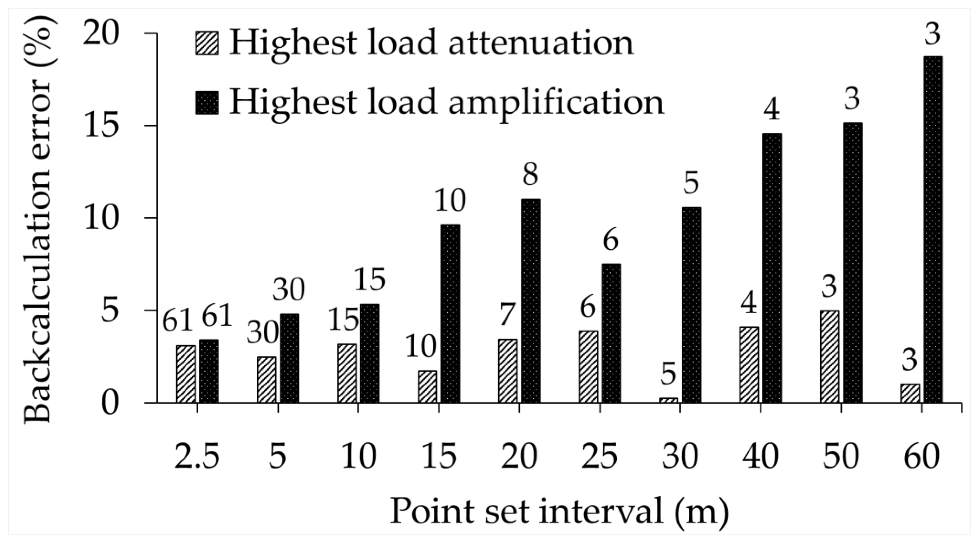Infrastructures 10 00350 g015 Infrastructures 10 00350 g015