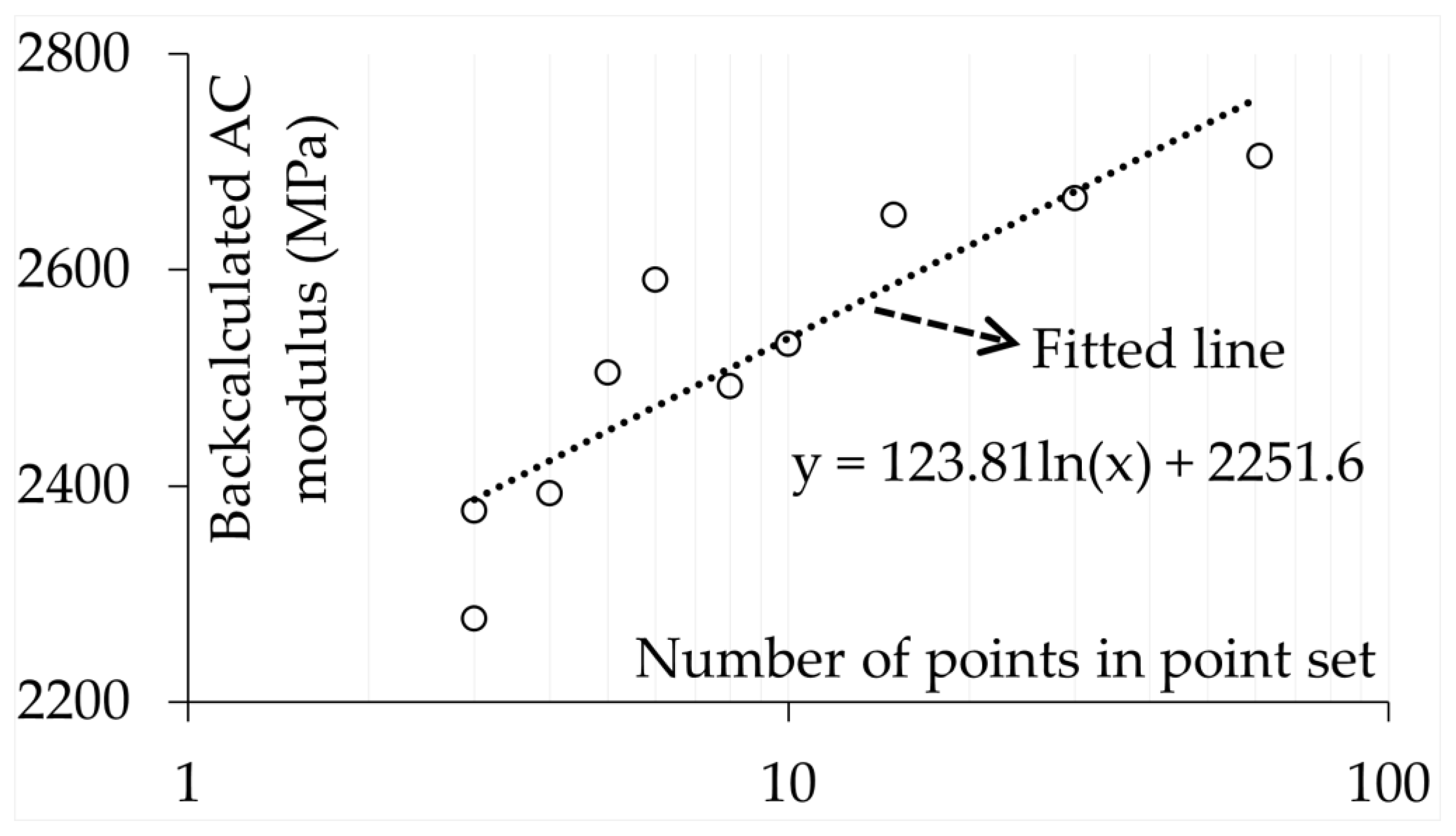 Infrastructures 10 00350 g016 Infrastructures 10 00350 g016