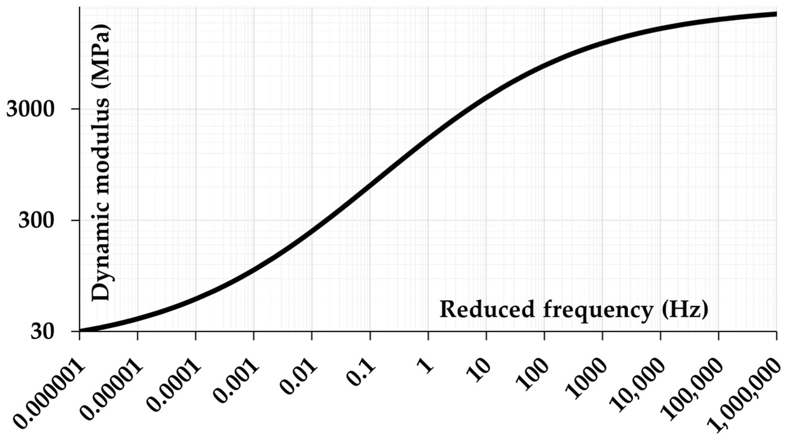 Infrastructures 10 00351 g002