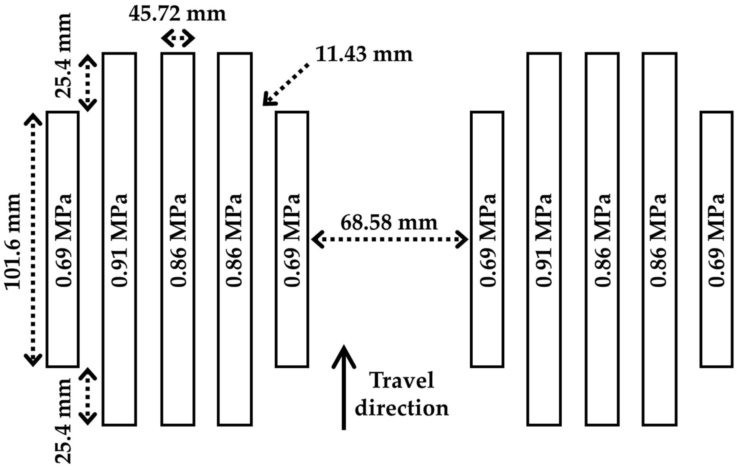 Infrastructures 10 00351 g003
