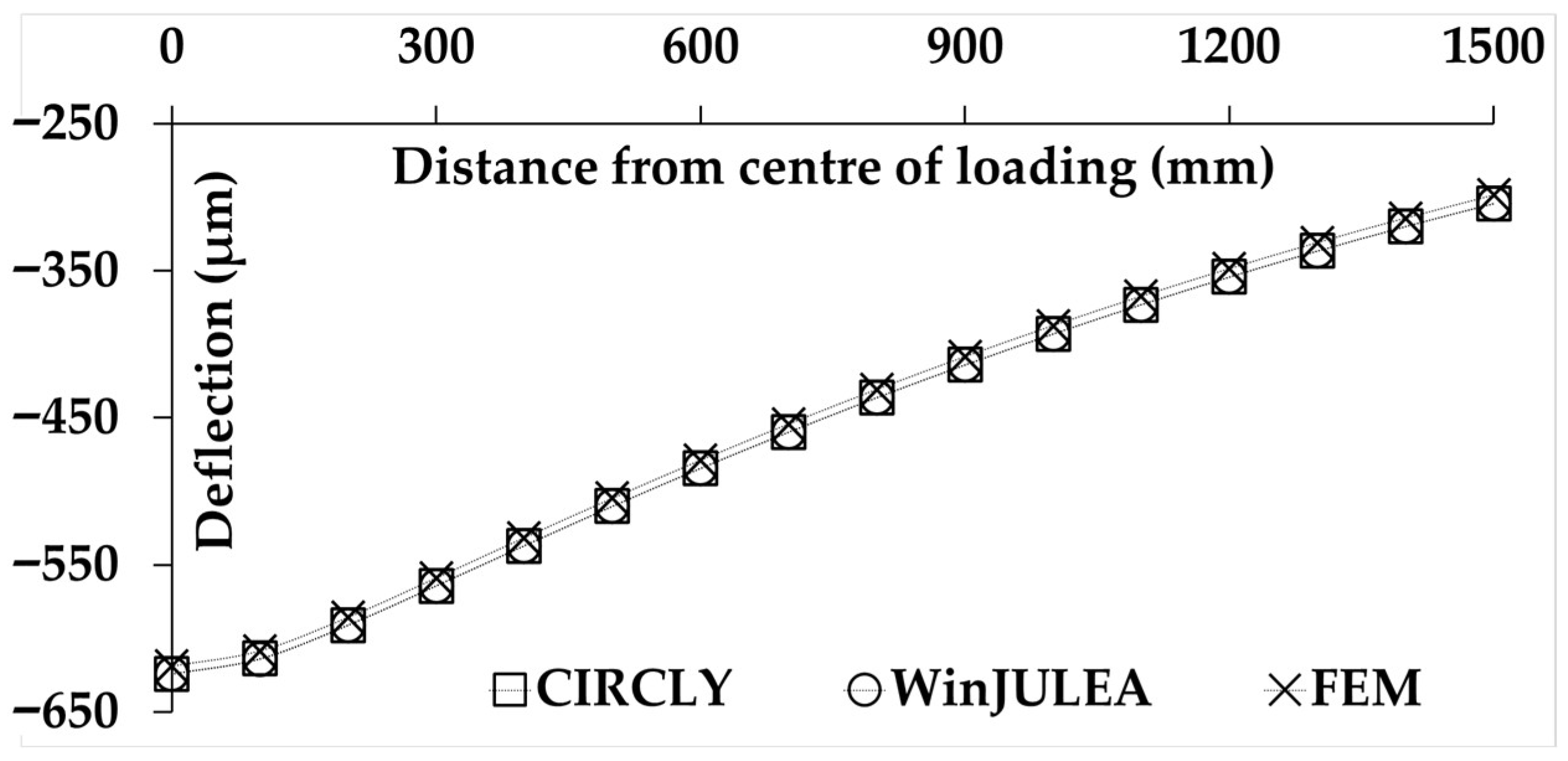 Infrastructures 10 00351 g006