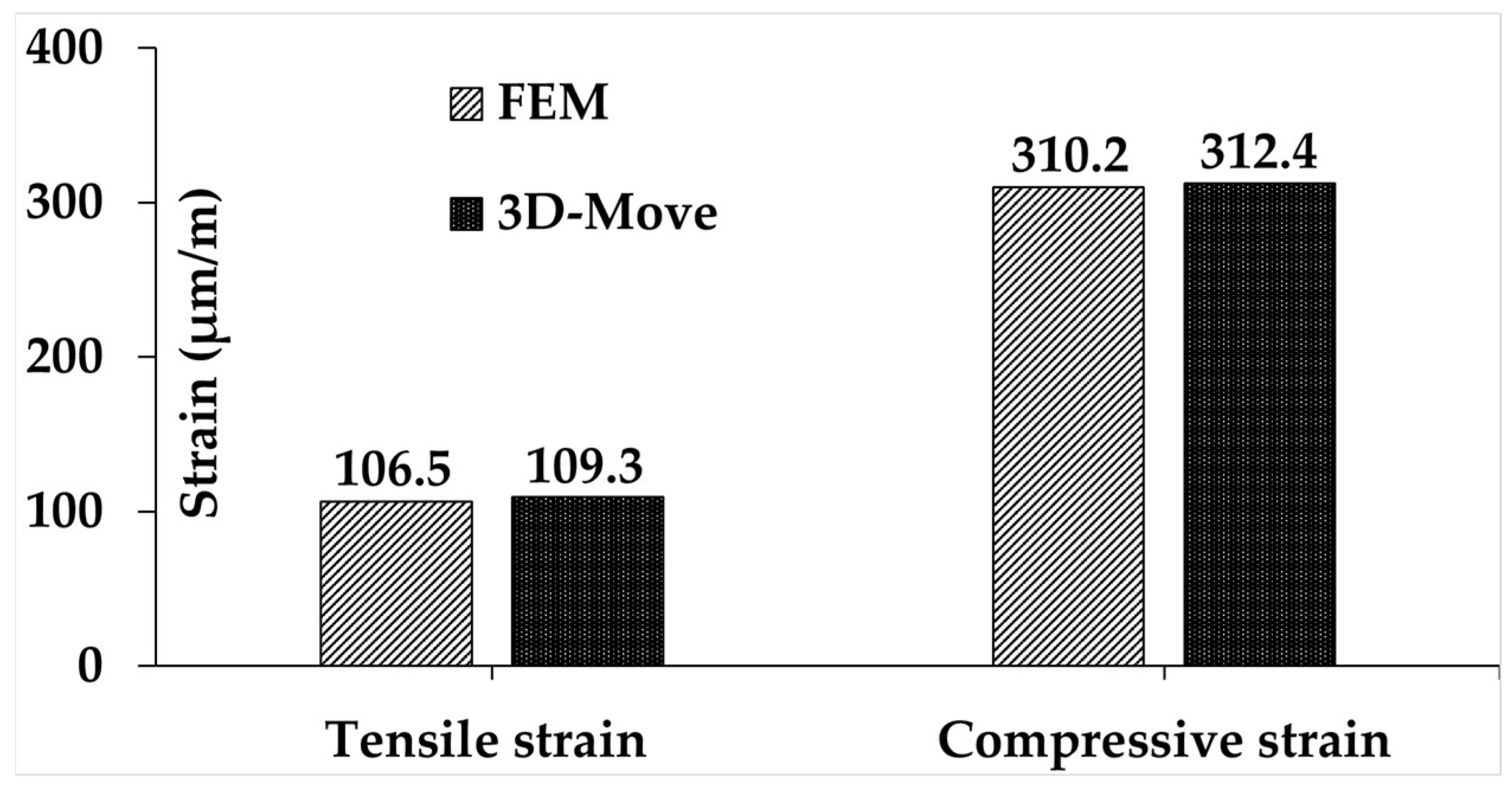 Infrastructures 10 00351 g007