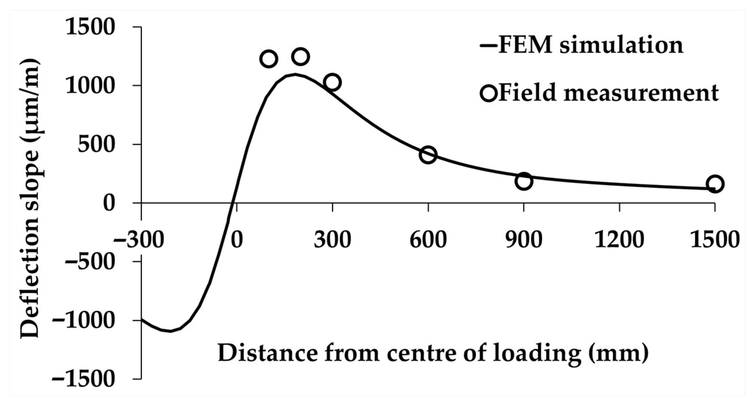 Infrastructures 10 00351 g008