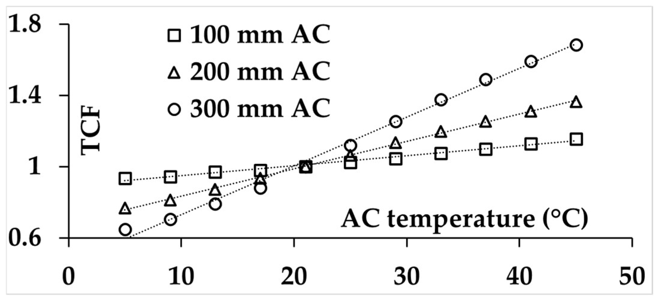 Infrastructures 10 00351 g010