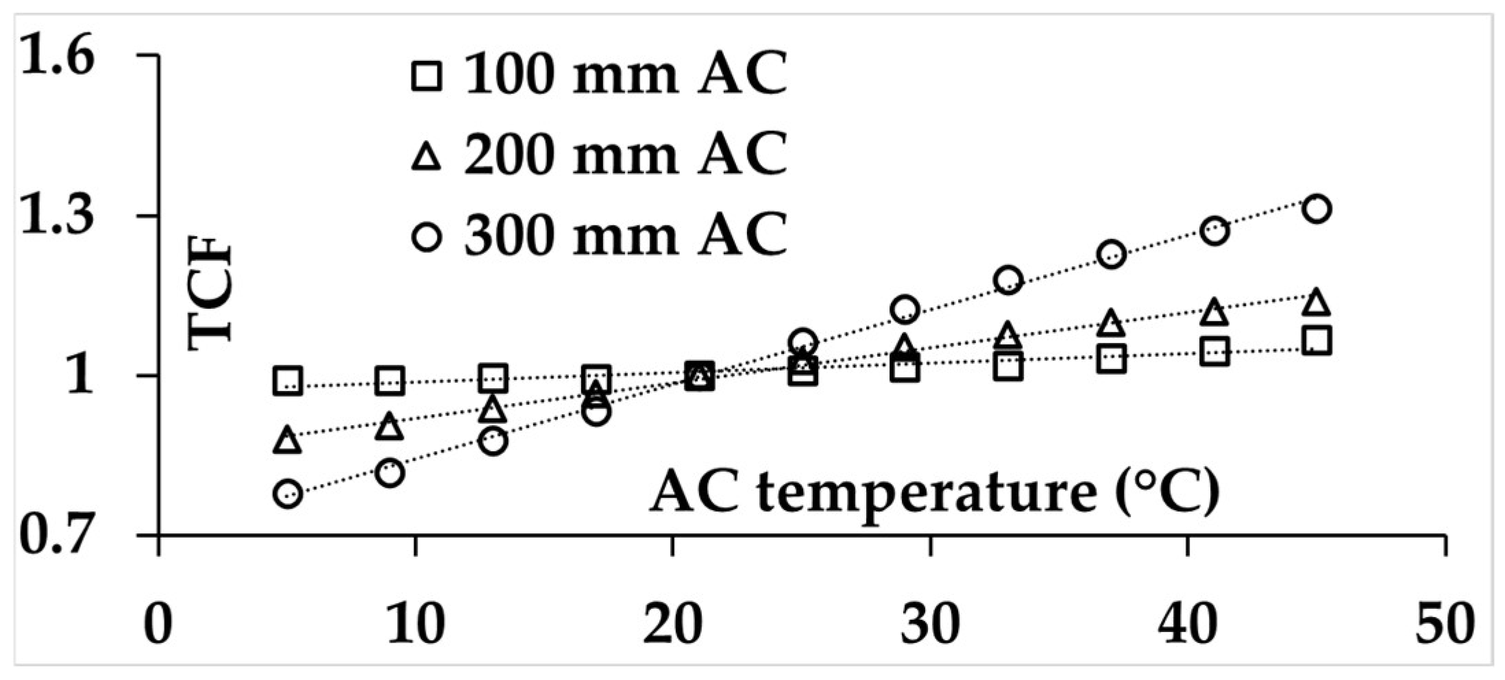 Infrastructures 10 00351 g011