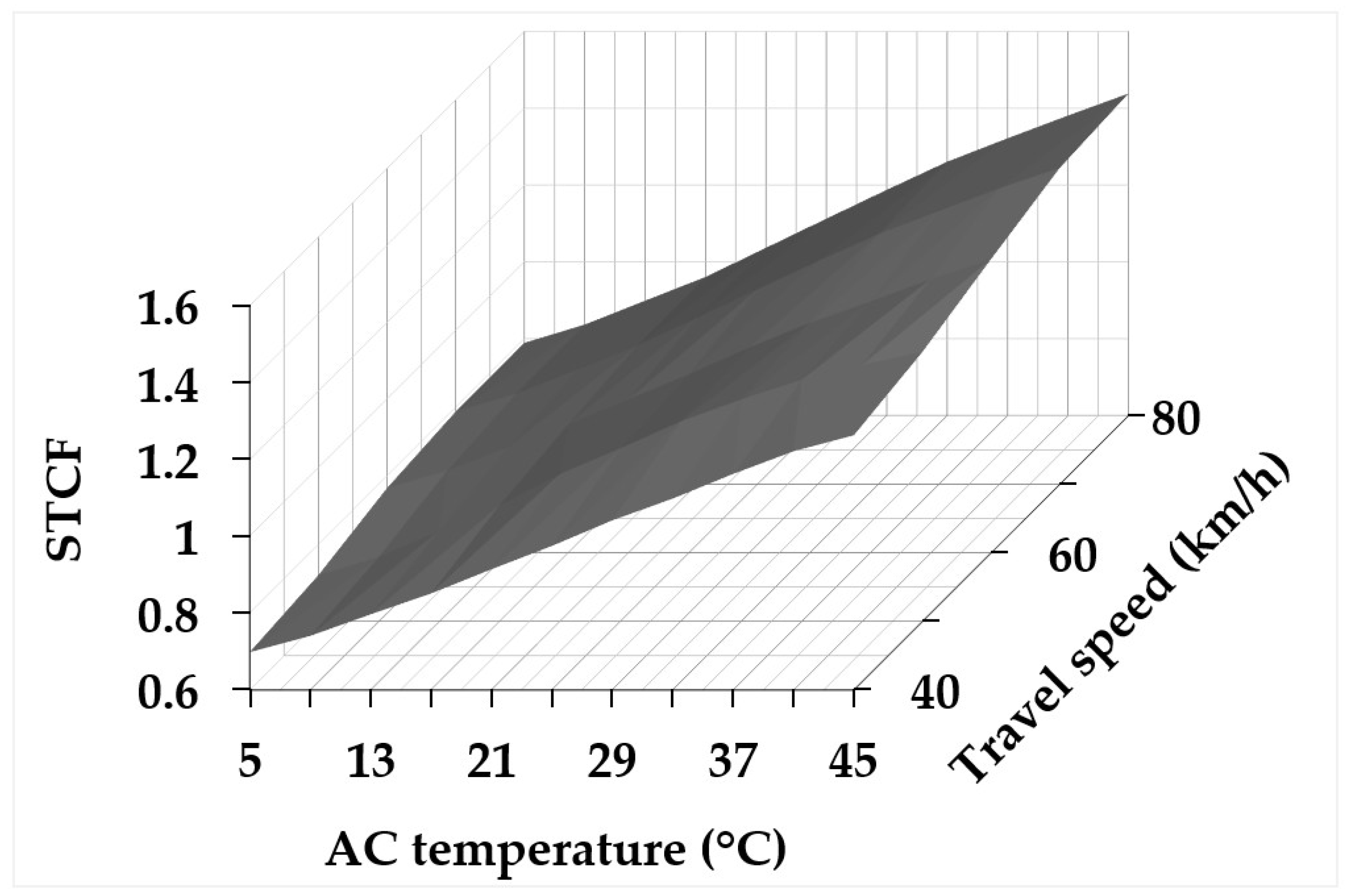 Infrastructures 10 00351 g014