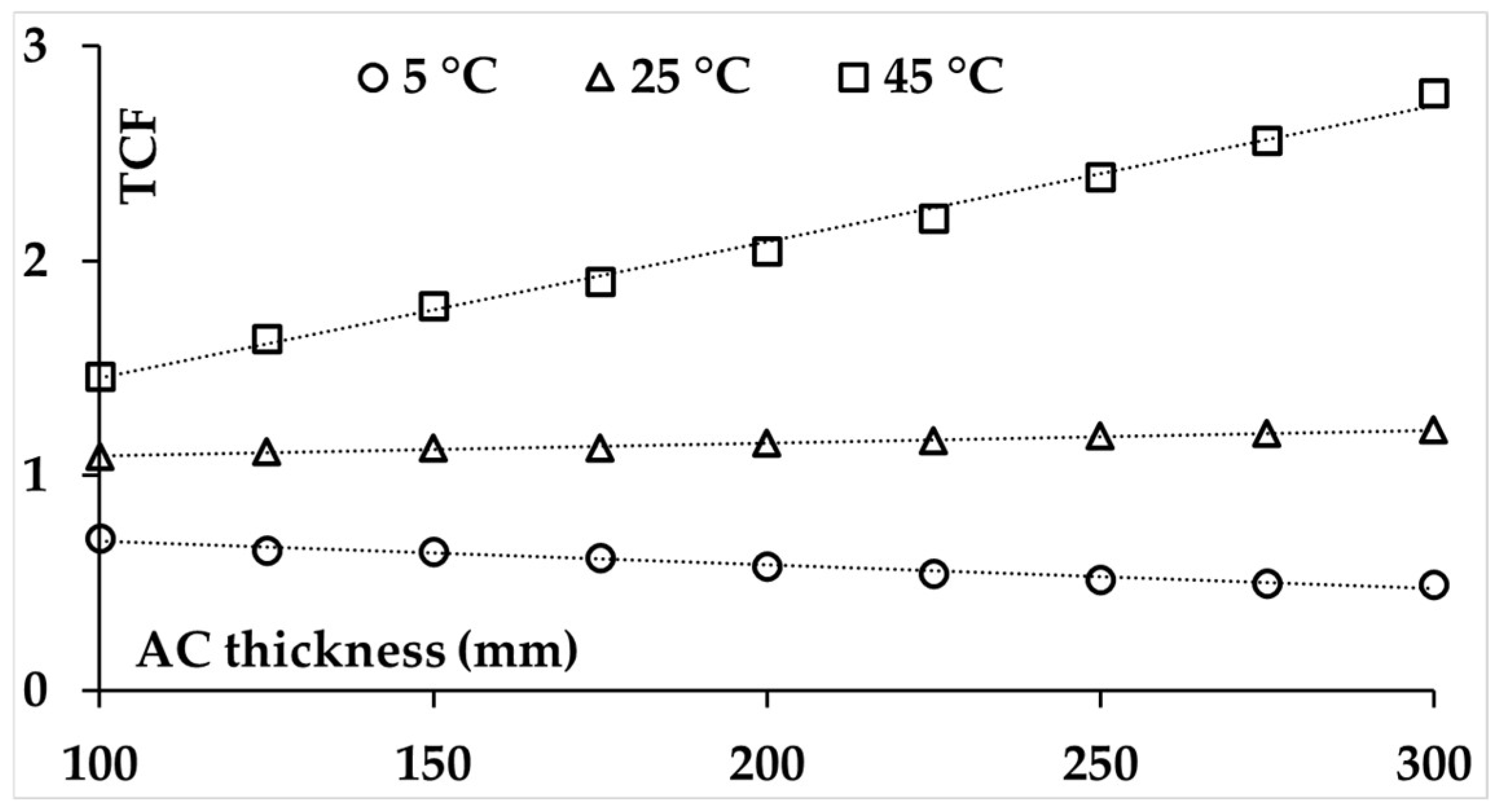 Infrastructures 10 00351 g015