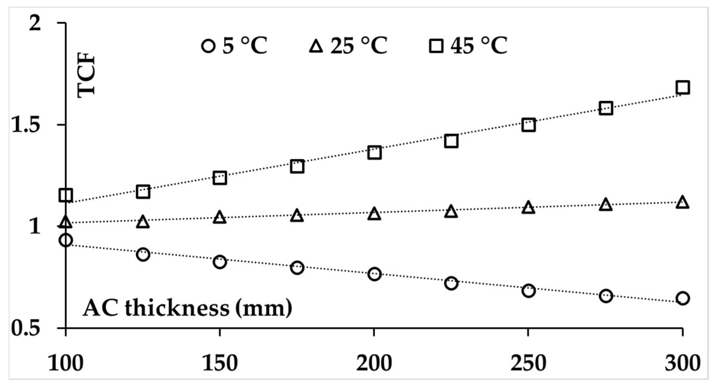 Infrastructures 10 00351 g016