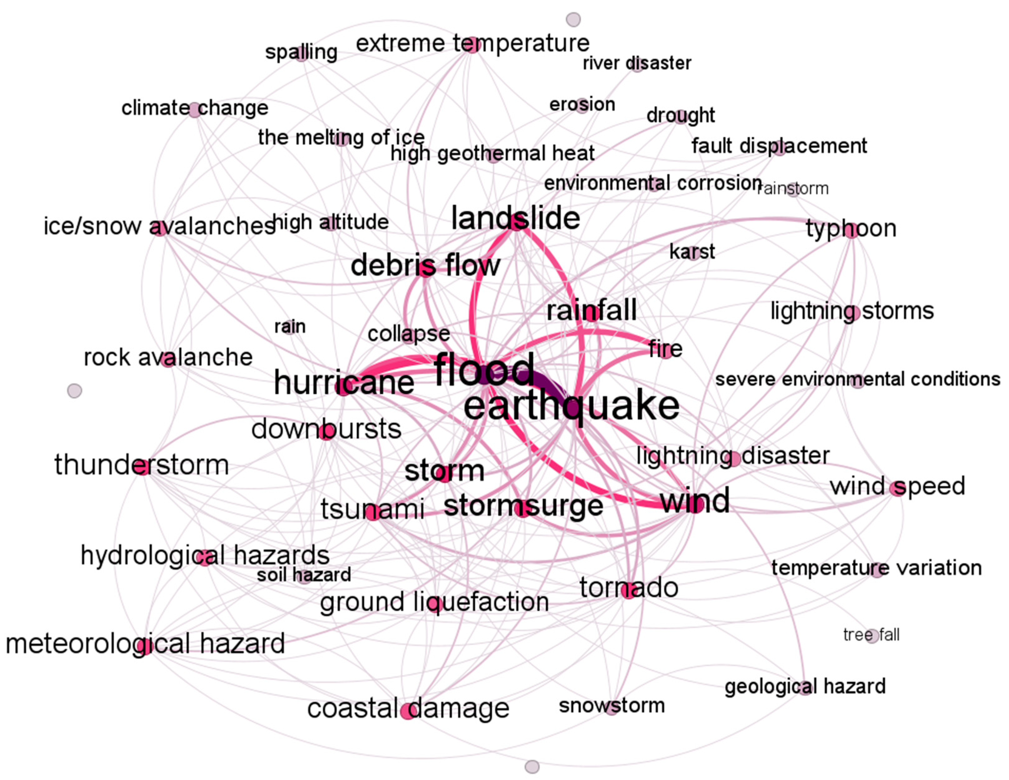 Infrastructures 10 00352 g005 Infrastructures 10 00352 g005
