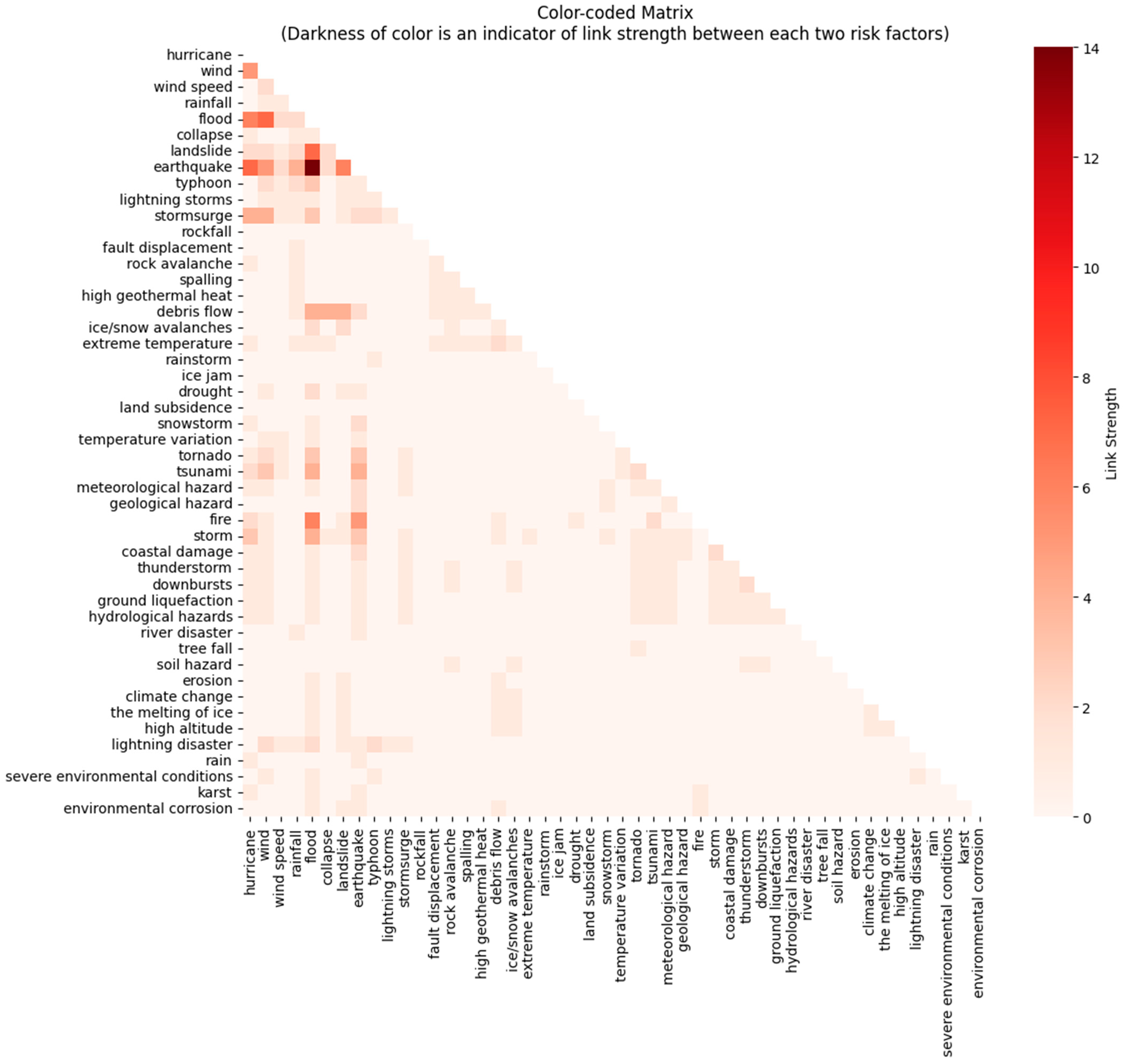 Infrastructures 10 00352 g006 Infrastructures 10 00352 g006
