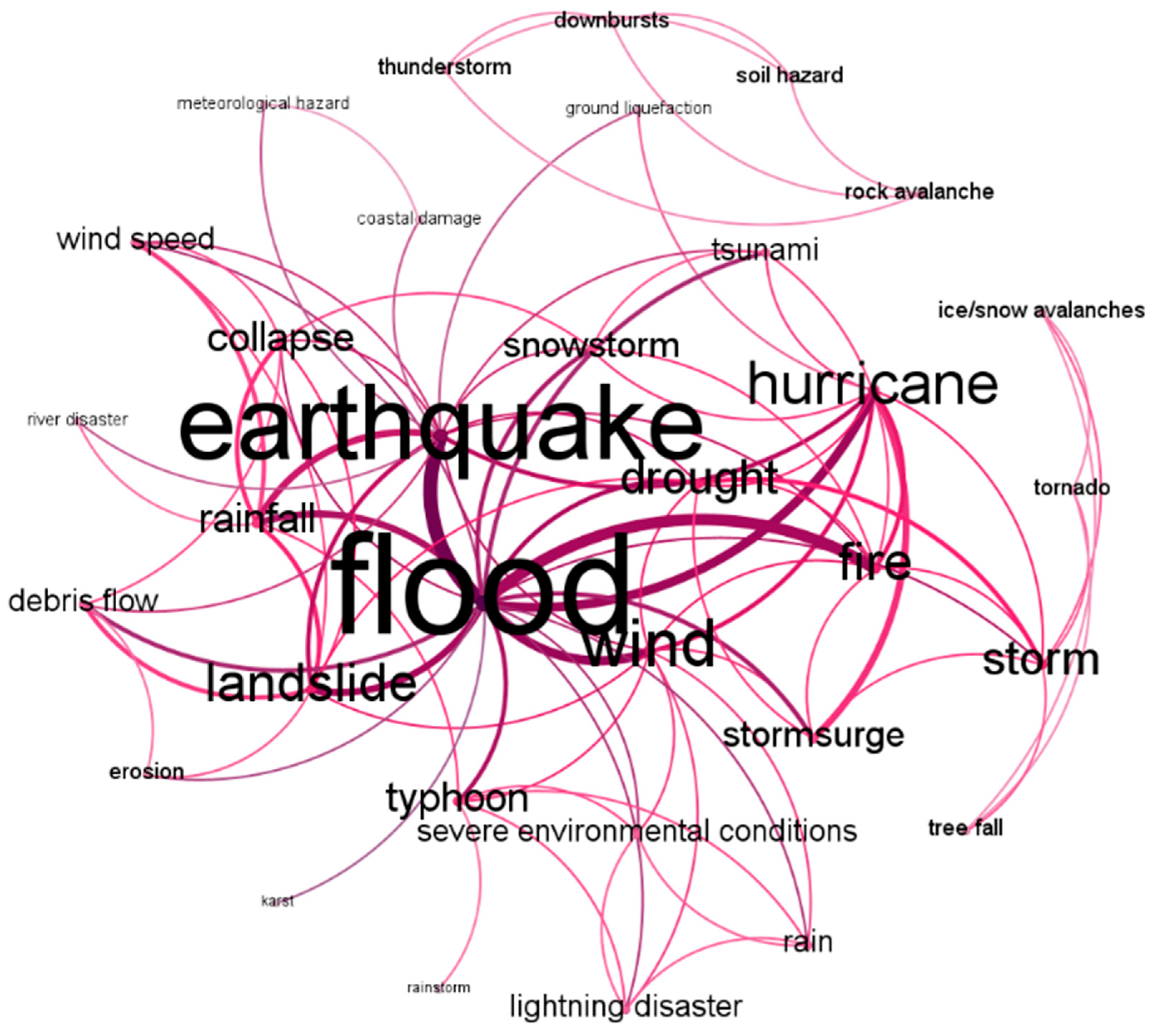 Infrastructures 10 00352 g007 Infrastructures 10 00352 g007