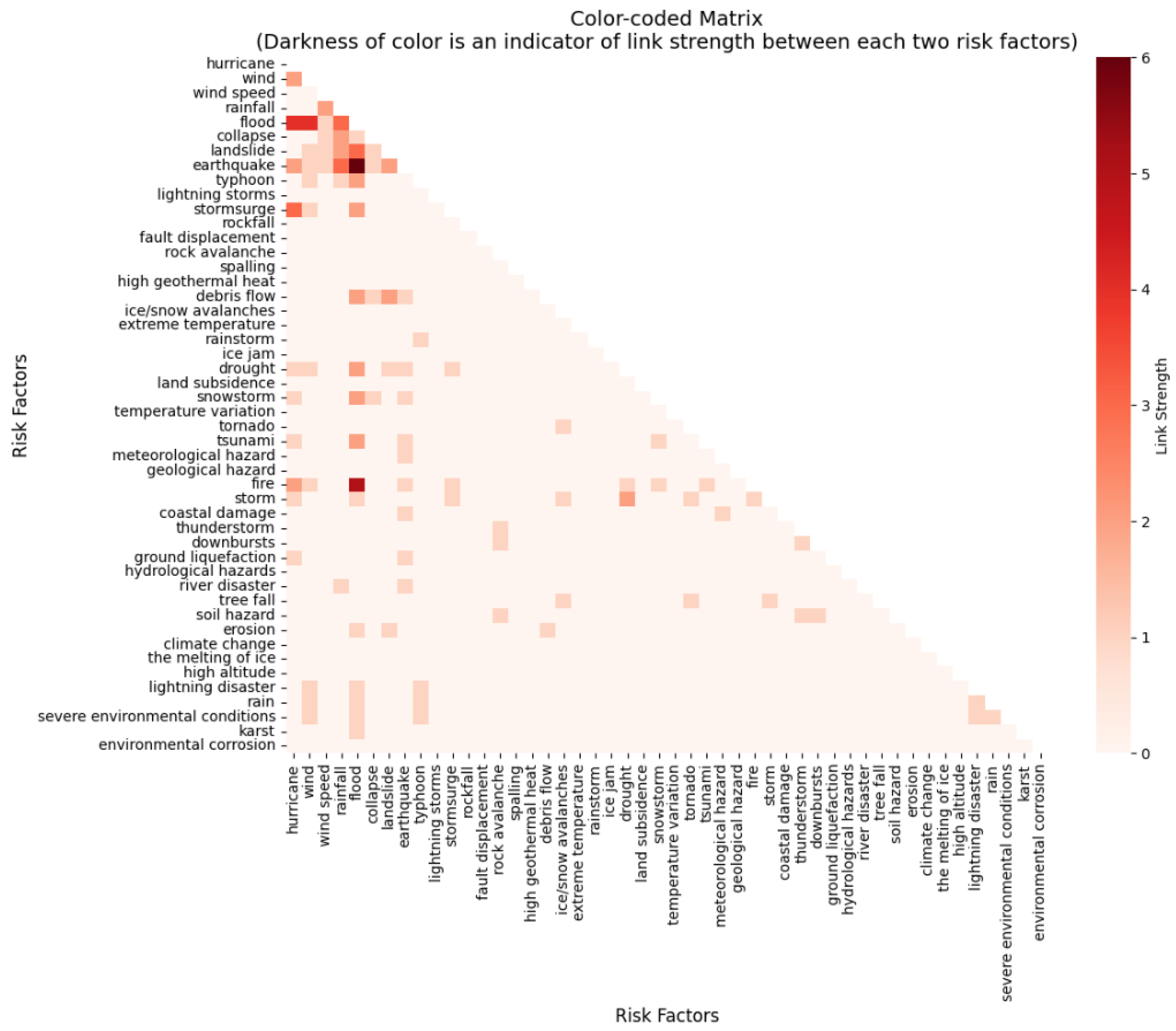 Infrastructures 10 00352 g008 Infrastructures 10 00352 g008