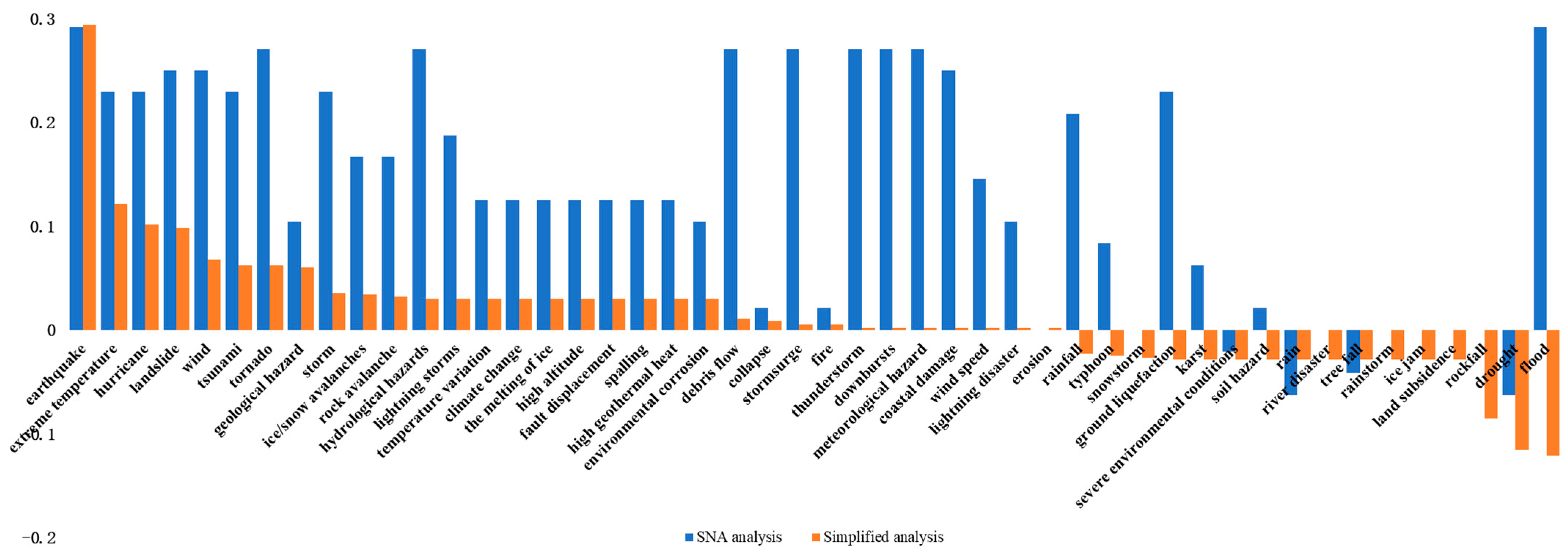 Infrastructures 10 00352 g009 Infrastructures 10 00352 g009